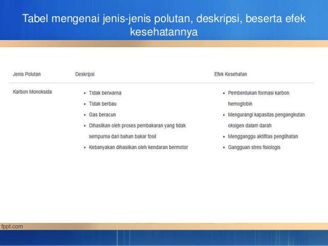 Polutan udara