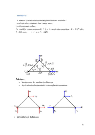 31
Exemple 2 :
A partir du système montré dans la figure ci-dessous détermine :
Les efforts et les contraintes dans chaque barre ;
Les déplacements nodaux.
On considère comme connues E, F, ℓ et A. Application numérique : E = 2105
MPa,
A = 200 mm2
, ℓ = 1 m et F = 10 kN.
Solution :
 Numérotation des nœuds et des éléments
 Application des forces nodales et des déplacements nodaux.
 complètement du tableau
U1
v1
U3
v3
U2
v2
F1
F2 F3
F4
F5
F6
9F
6F
ℓ, EA
ℓ , EA
ℓ , EA
45o 135
o
1
2
3
1
2 3
 