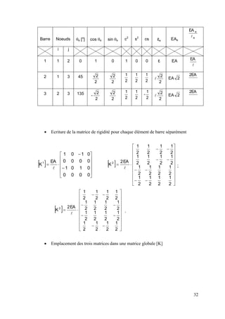 32
Barre Noeuds e [o
] cos e sin e c2
s2
cs ℓe EAe
e
e
EA

i j
1 1 2 0 1 0 1 0 0 ℓ EA
2 1 3 45
2
2
2
1
2
1
2
1
2
2
 EA 2
EA
2
3 2 3 135 -
2
2
2
1
2
1
-
2
1
2
2
 EA 2
EA
2

EA
2
2
2
2
 Ecriture de la matrice de rigidité pour chaque élément de barre séparément
 
















0
0
0
0
0
1
0
1
0
0
0
0
0
1
0
1
EA
K1

 






























2
1
2
1
2
1
2
1
2
1
2
1
2
1
2
1
2
1
2
1
2
1
2
1
2
1
2
1
2
1
2
1
EA
2
K2
 ;
 






























2
1
2
1
2
1
2
1
2
1
2
1
2
1
2
1
2
1
2
1
2
1
2
1
2
1
2
1
2
1
2
1
EA
2
K3

.
 Emplacement des trois matrices dans une matrice globale [K]
 