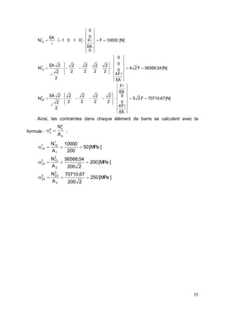 35
 
]
N
[
67
,
70710
F
2
5
EA
F
4
0
0
EA
F
2
2
2
2
2
2
2
2
2
2
2
EA
N
]
N
[
54
,
56568
F
2
4
EA
F
4
0
0
0
2
2
2
2
2
2
2
2
2
2
2
EA
N
]
N
[
10000
F
0
EA
F
0
0
0
1
0
1
EA
N
3
23
2
13
1
12






























































































Ainsi, les contraintes dans chaque élément de barre se calculent avec la
formule :
e
e
ij
e
ij
A
N

 :
]
MPa
[
250
2
200
67
,
70710
A
N
]
MPa
[
200
2
200
54
,
56568
A
N
]
MPa
[
50
200
10000
A
N
3
3
23
3
23
2
2
13
2
13
1
1
12
1
12












 