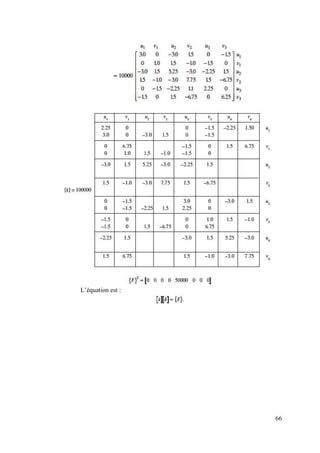 66
L’équation est :
 
