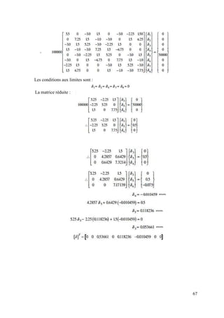 67
Les conditions aux limites sont :
La matrice réduite :
mm
mm
mm
 