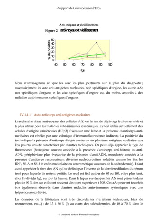 - Support de Cours (Version PDF) -
- © Université Médicale Virtuelle Francophone -
Anti-noyaux et vieillissement
Nous n'envisagerons ici que les aAc les plus pertinents sur le plan du diagnostic ;
successivement les aAc anti-antigènes nucléaires, non spécifiques d'organe, les autres aAc
non spécifiques d'organe et les aAc spécifiques d'organe ou, du moins, associés à des
maladies auto-immunes spécifiques d'organe.
IV.1.1.1 Auto-anticorps anti-antigènes nucléaires
La recherche d'aAc anti-noyaux des cellules (AN) est le test de dépistage le plus sensible et
le plus utilisé pour les maladies auto-immunes systémiques. Ce test utilise actuellement des
cellules d'origine cancéreuses (HEp2) fixées sur une lame et la présence d'anticorps anti-
nucléaires est révélée par une technique d'immunofluorescence indirecte. La positivité du
test indique la présence d'anticorps dirigés contre un ou plusieurs antigènes nucléaires que
l'on pourra ensuite caractériser par d'autres techniques. On peut déjà apprécier le type de
fluorescence (homogène souvent associée à la présence d'anticorps anti-histone ou anti-
ADN, périphérique plus évocatrice de la présence d'anti-ADN, mouchetée associée à la
présence d'anticorps reconnaissant diverses nucléoprotéines solubles comme les Sm, les
RNP, SS-A et SS-B et enfin nucléolaire ou centromérique au cours de la sclérodermie). Il faut
aussi apprécier le titre des AN qui se définit par l'inverse de la dernière dilution du sérum
testé pour laquelle ils restent positifs. Le seuil est fixé autour de 80 ou 100, voire plus haut,
chez l'individu âgé, surtout la femme. Dans le lupus systémique, les AN sont présents dans
plus de 90 % des cas et ils ont souvent des titres supérieurs à 500. Ces aAc peuvent toutefois
être également observés dans d'autres maladies auto-immunes systémiques avec une
fréquence assez élevée.
Les données de la littérature sont très discordantes (variations techniques, biais de
recrutement, etc…) : de 13 à 96 % (!) au cours des sclérodermies, de 40 à 70 % dans le
 