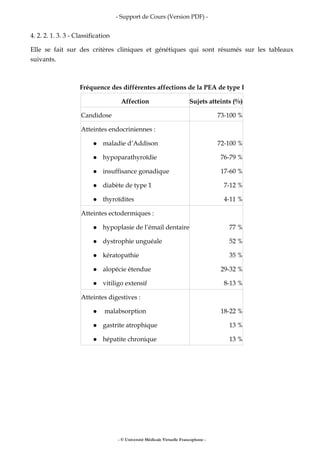 - Support de Cours (Version PDF) -
- © Université Médicale Virtuelle Francophone -
4. 2. 2. 1. 3. 3 - Classification
Elle se fait sur des critères cliniques et génétiques qui sont résumés sur les tableaux
suivants.
Fréquence des différentes affections de la PEA de type I
Affection Sujets atteints (%)
Candidose 73-100 %
Atteintes endocriniennes :
maladie d’Addison
hypoparathyroïdie
insuffisance gonadique
diabète de type 1
thyroïdites
72-100 %
76-79 %
17-60 %
7-12 %
4-11 %
Atteintes ectodermiques :
hypoplasie de l’émail dentaire
dystrophie unguéale
kératopathie
alopécie étendue
vitiligo extensif
77 %
52 %
35 %
29-32 %
8-13 %
Atteintes digestives :
malabsorption
gastrite atrophique
hépatite chronique
18-22 %
13 %
13 %
 