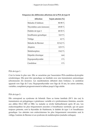 - Support de Cours (Version PDF) -
- © Université Médicale Virtuelle Francophone -
Fréquence des différentes affections de la PEA de type II
Affection Sujets atteints (%)
Maladie d’Addison 80-98 %
Thyroïdites auto-immunes 69-85 %
Diabète de type 1 40-52 %
Insuffisance gonadique 3,6-9 %
Vitiligo 4,5 %
Maladie de Biermer 0,5-4,5 %
Alopécie 0,5-9 %
Malabsorption 0-4,5 %
Hépatite chronique rare
Hypoparathyroïdie 0 %
Candidose 0 %
PEA de type 1 :
C'est la forme la plus rare. Elle se caractérise par l'association PEA-candidose-dystrophie
ectodermique. Elle peut être sporadique ou familiale avec une transmission autosomique
(chromosome 21) récessive. Les manifestations débutent dans l'enfance ; la candidose
apparaît vers l'âge de 5 ans, l'hypoparathyroïdie vers l'âge de 10 ans, les autres atteintes,
variables, complètent progressivement le tableau jusqu'à l'âge adulte.
PEA de type 2 :
Elle correspond au syndrome de Schmidt. Dans sa forme familiale (50 % des cas) la
transmission est polygénique à pénétrance variable et à prédominance féminine, associée
aux allèles HLA DR3 et DR4. La maladie se révèle habituellement après 20 ans. Les
endocrinopathies les plus fréquemment associées à l'insuffisance surrénale, qui est quasi
toujours présente, sont la thyroïdite de Hashimoto, le diabète de type 1 et l'insuffisance
gonadique. Les atteintes non endocriniennes les plus fréquemment rencontrées sont le
vitiligo, l'anémie de Biermer et un syndrome de malabsorption (maladie cœliaque).
 