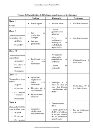 - Support de Cours (Version PDF) -
- © Université Médicale Virtuelle Francophone -
Tableau 3 : Classification de l'OMS des glomérulonéphrites lupiques
Clinique Histologie Traitement
Classe I
Normal
• Pas de signes • Aucune lésion • Pas de traitement
Classe II
Glomérulonéphrite
mésangiale pure
• A : légère
• B : modéré
• Pas de
traduction
clinique
• Discrète
protéinurie
• Lésions
glomérulaires
minimes
• Foyer de
prolifération
mésangiale et
endothéliale
segmentaire
• Pas de traitement
Classe III
Glomérulonéphrite
segmentaire
• A : nécrose
• B : active +
nécrose
• C : sclérose
• Protéinurie avec
ou sans
hématurie
• Prolifération
mésangiale,
endothéliale et
épithéliale
• Lésions en
croissants
• Corticothérapie à
forte dose
Classe IV
Glomérulonéphrite
diffuse
• A : pure
• B : nécrose
• C : nécrose
+ sclérose
• D : sclérose
• Syndrome
néphrotique
impur avec
hématurie
• Élévation de la
créatininémie
• Hypertension
artérielle
• Identique à la
classe III avec en
plus des lésions
vasculaires en « fil
de fer »
• Corticoïdes IV à
très fortes doses
Classe V
Glomérulonéphrite
extramembraneuse
• A : pure
• B : nécrose
• C : nécrose
• Syndrome
néphrotique
avec hématurie
• Épaississement
diffus
• Dépôts granuleux
de C3 et d’IgG sur
le versant externe
de la membrane
glomérulaire
• Pas de traitement
corticoïdes
 