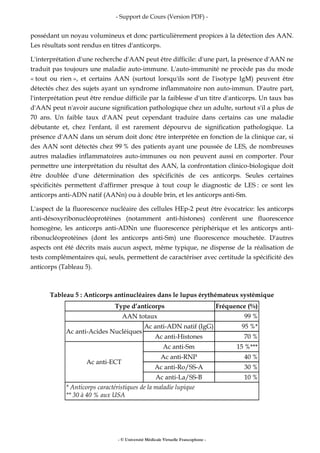 - Support de Cours (Version PDF) -
- © Université Médicale Virtuelle Francophone -
possédant un noyau volumineux et donc particulièrement propices à la détection des AAN.
Les résultats sont rendus en titres d'anticorps.
L'interprétation d'une recherche d'AAN peut être difficile: d'une part, la présence d'AAN ne
traduit pas toujours une maladie auto-immune. L'auto-immunité ne procède pas du mode
« tout ou rien », et certains AAN (surtout lorsqu'ils sont de l'isotype IgM) peuvent être
détectés chez des sujets ayant un syndrome inflammatoire non auto-immun. D'autre part,
l'interprétation peut être rendue difficile par la faiblesse d'un titre d'anticorps. Un taux bas
d'AAN peut n'avoir aucune signification pathologique chez un adulte, surtout s'il a plus de
70 ans. Un faible taux d'AAN peut cependant traduire dans certains cas une maladie
débutante et, chez l'enfant, il est rarement dépourvu de signification pathologique. La
présence d'AAN dans un sérum doit donc être interprétée en fonction de la clinique car, si
des AAN sont détectés chez 99 % des patients ayant une poussée de LES, de nombreuses
autres maladies inflammatoires auto-immunes ou non peuvent aussi en comporter. Pour
permettre une interprétation du résultat des AAN, la confrontation clinico-biologique doit
être doublée d'une détermination des spécificités de ces anticorps. Seules certaines
spécificités permettent d'affirmer presque à tout coup le diagnostic de LES : ce sont les
anticorps anti-ADN natif (AANn) ou à double brin, et les anticorps anti-Sm.
L'aspect de la fluorescence nucléaire des cellules HEp-2 peut être évocatrice: les anticorps
anti-désoxyribonucléoprotéines (notamment anti-histones) confèrent une fluorescence
homogène, les anticorps anti-ADNn une fluorescence périphérique et les anticorps anti-
ribonucléoprotéines (dont les anticorps anti-Sm) une fluorescence mouchetée. D'autres
aspects ont été décrits mais aucun aspect, même typique, ne dispense de la réalisation de
tests complémentaires qui, seuls, permettent de caractériser avec certitude la spécificité des
anticorps (Tableau 5).
Tableau 5 : Anticorps antinucléaires dans le lupus érythémateux systémique
Type d’anticorps Fréquence (%)
AAN totaux 99 %
Ac anti-Acides Nucléiques
Ac anti-ADN natif (IgG) 95 %*
Ac anti-Histones 70 %
Ac anti-ECT
Ac anti-Sm 15 %***
Ac anti-RNP 40 %
Ac anti-Ro/SS-A 30 %
Ac anti-La/SS-B 10 %
* Anticorps caractéristiques de la maladie lupique
** 30 à 40 % aux USA
 