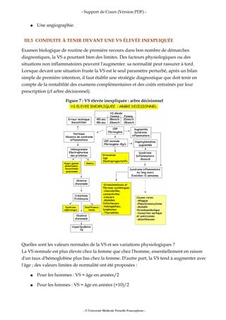- Support de Cours (Version PDF) -
● Une angiographie.
III.5 CONDUITE À TENIR DEVANT UNE VS ÉLEVÉE INEXPLIQUÉE
Examen biologique de routine de première recours dans bon nombre de démarches
diagnostiques, la VS a pourtant bien des limites. Des facteurs physiologiques ou des
situations non inflammatoires peuvent l'augmenter. sa normalité peut rassurer à tord.
Lorsque devant une situation fruste la VS est le seul paramètre perturbé, après un bilan
simple de première intention, il faut établir une stratégie diagnostique que doit tenir en
compte de la rentabilité des examens complémentaires et des coûts entraînés par leur
prescription (cf arbre décisionnel).
Figure 7 : VS élevée inexpliquée : arbre décisionnel
Quelles sont les valeurs normales de la VS et ses variations physiologiques ?
La VS normale est plus élevée chez la femme que chez l'homme, essentiellement en raison
d'un taux d'hémoglobine plus bas chez la femme. D'autre part, la VS tend à augmenter avec
l'âge ; des valeurs limites de normalité ont été proposées :
● Pour les hommes : VS = âge en années/2
● Pour les femmes : VS = âge en années (+10)/2
- © Université Médicale Virtuelle Francophone -
 