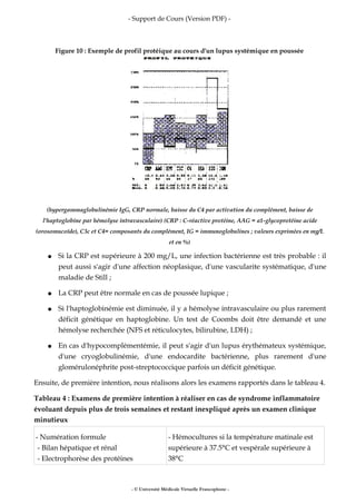 - Support de Cours (Version PDF) -
Figure 10 : Exemple de profil protéique au cours d'un lupus systémique en poussée
(hypergammaglobulinémie IgG, CRP normale, baisse du C4 par activation du complément, baisse de
l'haptoglobine par hémolyse intravasculaire) (CRP : C-réactive protéine, AAG = a1-glycoprotéine acide
(orosomucoïde), C3c et C4= composants du complément, IG = immunoglobulines ; valeurs exprimées en mg/L
et en %)
● Si la CRP est supérieure à 200 mg/L, une infection bactérienne est très probable : il
peut aussi s'agir d'une affection néoplasique, d'une vascularite systématique, d'une
maladie de Still ;
● La CRP peut être normale en cas de poussée lupique ;
● Si l'haptoglobinémie est diminuée, il y a hémolyse intravasculaire ou plus rarement
déficit génétique en haptoglobine. Un test de Coombs doit être demandé et une
hémolyse recherchée (NFS et réticulocytes, bilirubine, LDH) ;
● En cas d'hypocomplémentémie, il peut s'agir d'un lupus érythémateux systémique,
d'une cryoglobulinémie, d'une endocardite bactérienne, plus rarement d'une
glomérulonéphrite post-streptococcique parfois un déficit génétique.
Ensuite, de première intention, nous réalisons alors les examens rapportés dans le tableau 4.
Tableau 4 : Examens de première intention à réaliser en cas de syndrome inflammatoire
évoluant depuis plus de trois semaines et restant inexpliqué après un examen clinique
minutieux
- Numération formule
- Bilan hépatique et rénal
- Electrophorèse des protéines
- Hémocultures si la température matinale est
supérieure à 37.5°C et vespérale supérieure à
38°C
- © Université Médicale Virtuelle Francophone -
 