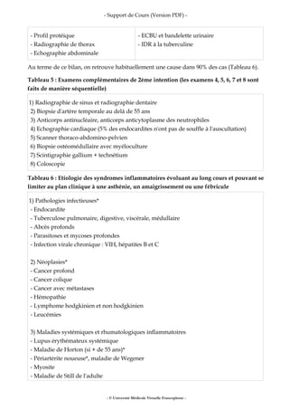 - Support de Cours (Version PDF) -
- Profil protéique
- Radiographie de thorax
- Echographie abdominale
- ECBU et bandelette urinaire
- IDR à la tuberculine
Au terme de ce bilan, on retrouve habituellement une cause dans 90% des cas (Tableau 6).
Tableau 5 : Examens complémentaires de 2ème intention (les examens 4, 5, 6, 7 et 8 sont
faits de manière séquentielle)
1) Radiographie de sinus et radiographie dentaire
2) Biopsie d'artère temporale au delà de 55 ans
3) Anticorps antinucléaire, anticorps anticytoplasme des neutrophiles
4) Echographie cardiaque (5% des endocardites n'ont pas de souffle à l'auscultation)
5) Scanner thoraco-abdomino-pelvien
6) Biopsie ostéomédullaire avec myéloculture
7) Scintigraphie gallium + technétium
8) Coloscopie
Tableau 6 : Etiologie des syndromes inflammatoires évoluant au long cours et pouvant se
limiter au plan clinique à une asthénie, un amaigrissement ou une fébricule
1) Pathologies infectieuses*
- Endocardite
- Tuberculose pulmonaire, digestive, viscérale, médullaire
- Abcès profonds
- Parasitoses et mycoses profondes
- Infection virale chronique : VIH, hépatites B et C
2) Néoplasies*
- Cancer profond
- Cancer colique
- Cancer avec métastases
- Hémopathie
- Lymphome hodgkinien et non hodgkinien
- Leucémies
3) Maladies systémiques et rhumatologiques inflammatoires
- Lupus érythémateux systémique
- Maladie de Horton (si + de 55 ans)*
- Périartérite noueuse*, maladie de Wegener
- Myosite
- Maladie de Still de l'adulte
- © Université Médicale Virtuelle Francophone -
 