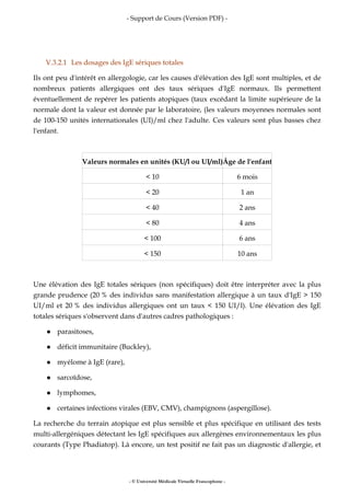- Support de Cours (Version PDF) -
- © Université Médicale Virtuelle Francophone -
V.3.2.1 Les dosages des IgE sériques totales
Ils ont peu d'intérêt en allergologie, car les causes d'élévation des IgE sont multiples, et de
nombreux patients allergiques ont des taux sériques d'IgE normaux. Ils permettent
éventuellement de repérer les patients atopiques (taux excédant la limite supérieure de la
normale dont la valeur est donnée par le laboratoire, (les valeurs moyennes normales sont
de 100-150 unités internationales (UI)/ml chez l'adulte. Ces valeurs sont plus basses chez
l'enfant.
Valeurs normales en unités (KU/l ou UI/ml)Âge de l'enfant
< 10 6 mois
< 20 1 an
< 40 2 ans
< 80 4 ans
< 100 6 ans
< 150 10 ans
Une élévation des IgE totales sériques (non spécifiques) doit être interpréter avec la plus
grande prudence (20 % des individus sans manifestation allergique à un taux d'IgE > 150
UI/ml et 20 % des individus allergiques ont un taux < 150 UI/l). Une élévation des IgE
totales sériques s'observent dans d'autres cadres pathologiques :
parasitoses,
déficit immunitaire (Buckley),
myélome à IgE (rare),
sarcoïdose,
lymphomes,
certaines infections virales (EBV, CMV), champignons (aspergillose).
La recherche du terrain atopique est plus sensible et plus spécifique en utilisant des tests
multi-allergéniques détectant les IgE spécifiques aux allergènes environnementaux les plus
courants (Type Phadiatop). Là encore, un test positif ne fait pas un diagnostic d'allergie, et
 