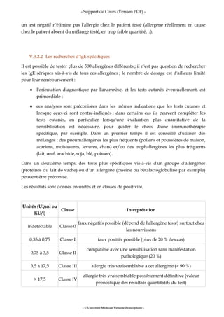 - Support de Cours (Version PDF) -
- © Université Médicale Virtuelle Francophone -
un test négatif n'élimine pas l'allergie chez le patient testé (allergène réellement en cause
chez le patient absent du mélange testé, en trop faible quantité…).
V.3.2.2 Les recherches d'IgE spécifiques
Il est possible de tester plus de 500 allergènes différents ; il n'est pas question de rechercher
les IgE sériques vis-à-vis de tous ces allergènes ; le nombre de dosage est d'ailleurs limité
pour leur remboursement :
l'orientation diagnostique par l'anamnèse, et les tests cutanés éventuellement, est
primordiale ;
ces analyses sont préconisées dans les mêmes indications que les tests cutanés et
lorsque ceux-ci sont contre-indiqués ; dans certains cas ils peuvent compléter les
tests cutanés, en particulier lorsqu'une évaluation plus quantitative de la
sensibilisation est nécessaire, pour guider le choix d'une immunothérapie
spécifique, par exemple. Dans un premier temps il est conseillé d'utiliser des
mélanges : des pneumallergènes les plus fréquents (pollens et poussières de maison,
acariens, moisissures, levures, chats) et/ou des trophallergènes les plus fréquents
(lait, œuf, arachide, soja, blé, poisson).
Dans un deuxième temps, des tests plus spécifiques vis-à-vis d'un groupe d'allergènes
(protéines du lait de vache) ou d'un allergène (caséine ou bétalactoglobuline par exemple)
peuvent être préconisé.
Les résultats sont donnés en unités et en classes de positivité.
Unités (UI/ml ou
KU/l)
Classe Interprétation
indétectable Classe 0
faux négatifs possible (dépend de l'allergène testé) surtout chez
les nourrissons
0,35 à 0,75 Classe I faux positifs possible (plus de 20 % des cas)
0,75 à 3,5 Classe II
compatible avec une sensibilisation sans manifestation
pathologique (20 %)
3,5 à 17,5 Classe III allergie très vraisemblable à cet allergène (> 90 %)
> 17,5 Classe IV
allergie très vraisemblable possiblement définitive (valeur
pronostique des résultats quantitatifs du test)
 