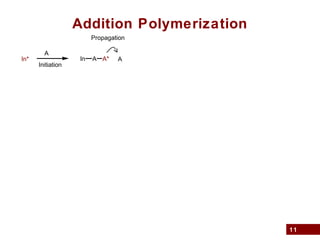 11
Addition Polymerization
Propagation
In*
A
Initiation
In A A* A
 