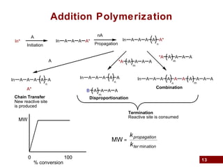 13
Addition Polymerization
Propagation
nA
In A A A A
n
A*
A A A A A
m
In A A A A
n
A
*A A A A A
m
Combination
*A A A A A
m
In A A A A
n
A
B A A A A
m
Disproportionation
Termination
Reactive site is consumed
A
In A A A A
n
A
A*
Chain Transfer
New reactive site
is produced
MW ∝
kpropagation
kter mination
MW
% conversion
0 100
In*
A
Initiation
In A A A A*
 
