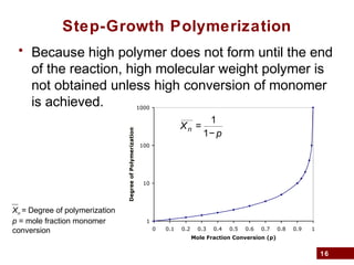 16
Step-Growth Polymerization
• Because high polymer does not form until the end
of the reaction, high molecular weight polymer is
not obtained unless high conversion of monomer
is achieved.
Xn =
1
1− p
Xn = Degree of polymerization
p = mole fraction monomer
conversion
1
10
100
1000
0 0.1 0.2 0.3 0.4 0.5 0.6 0.7 0.8 0.9 1
Mole Fraction Conversion (p)
Degree of Polymerization
 
