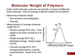 19
Molecular Weight of Polymers
Unlike small molecules, polymers are typically a mixture of differently
sized molecules. Only an average molecular weight can be defined.
• Measuring molecular weight
• Size exclusion chromatography
• Viscosity
• Measurements of average molecular
weight (M.W.)
• Number average M.W. (Mn): Total
weight of all chains divided by # of
chains
• Weight average M.W. (Mw):
Weighted average. Always larger
than Mn
• Viscosity average M.W. (Mv):
Average determined by viscosity
measurements. Closer to Mw than
M
# of molecules
Mn
Mw
increasing molecular weight
Mv
 
