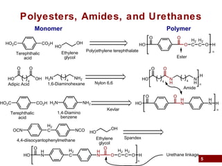 5
Polyesters, Amides, and Urethanes
Monomer Polymer
CO2HHO2C
HO
OH
O O
HO O
H2
C
H2
C O
n
Terephthalic
acid
Ethylene
glycol
Poly(ethylene terephthalate
H
Ester
HO OH
O O
4
H2N NH24
Adipic Acid 1,6-Diaminohexane Nylon 6,6
HO N
H
N
H
H
O O
4 4
n
CO2HHO2C
Terephthalic
acid
NH2H2N
1,4-Diamino
benzene
Kevlar
O
HO
O
H
N
H
N H
n
Amide
HO
OH
Ethylene
glycol
H2
COCN NCO
4,4-diisocyantophenylmethane
Spandex
H2
C
H
N
H
N
O
HO
O
O
H2
C
H2
C O H
n
Urethane linkage
 