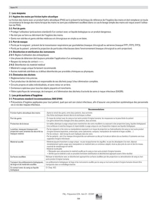 104
Pilly - Préparation ECN - Item 91 - ©CMIT
Item 91
2. Les moyens
2-1. Hygiène des mains par friction hydro-alcoolique
La friction des mains avec un produit hydro-alcoolique (PHA) est à présent la technique de référence de l’hygiène des mains et doit remplacer en toute
circonstance le lavage des mains lorsque les mains ne sont pas visiblement souillées (dans ce cas le lavage simple des mains est requis avant l’utilisa-
tion de PHA).
2-2. Port de gants
ƒƒ Protège l'utilisateur (précautions standard) d’un contact avec un liquide biologique ou un produit dangereux.
ƒƒ Ne doit pas se faire au détriment de l’hygiène des mains.
ƒƒ Gants non stériles et gants stériles médicaux et chirurgicaux en vinyle ou en latex.
2-3. Port de masque
ƒƒ Porté par le soignant : prévient de la transmission respiratoire par gouttelettes (masque chirurgical) ou aérienne (masque FFP1, FFP2, FFP3).
ƒƒ Porté par le patient : prévient la projection de particules infectieuses dans l’environnement (masque chirurgical ou anti-projection).
2-4. Désinfection et stérilisation des instruments
2-4-1. Règles d'utilisation des antiseptiques
ƒƒ Une phase de détersion doit toujours précéder l’application d'un antiseptique.
ƒƒ Respect du temps de contact ++++.
2-4-2. Désinfection du matériel médical
ƒƒ Matériel à usage unique fortement recommandé.
ƒƒ Autres matériels stérilisés ou à défaut désinfectés par procédés chimiques ou physiques.
2-5. Élimination des déchets
ƒƒ Réglementation très précise.
ƒƒ Tout producteur de déchets est responsable de ses déchets jusqu’à leur élimination complète.
ƒƒ Circuits propres et sales individualisés, et sans retour en arrière.
ƒƒ Conteneurs spéciaux pour tous les objets piquants et tranchants.
ƒƒ Filière spécifique de ramassage, de transport, et d’élimination des déchets d'activité de soins à risque infectieux (DASRI).
3. Les précautions d’hygiène
3-1. Précautions standard (recommandations 2009 SFHH)
ƒƒ Précautions d’hygiène appliquées pour tout patient, quel que soit son statut infectieux, afin d’assurer une protection systématique des personnels
vis-à-vis des risques infectieux.
Recommandations
Friction hydro-alcoolique des mains - Après le retrait des gants, entre deux patients, deux activités
- Des fiches techniques doivent décrire la technique à utiliser
Port de gants - Si risque de contact avec du sang ou tout autre produit d’origine humaine, les muqueuses ou la peau lésée du patient
- Les gants doivent être changés entre deux patients, deux activités
Protection de la tenue - Un tablier plastique à usage unique (sans manche) lors des soins mouillants ou exposant à des projections (sang, liquides biologiques)
- Une surblouse à manches longues et imperméable à usage unique en cas d’exposition majeure aux liquides biologiques
Lunettes, masques (masque anti-
projection avec lunettes de sécurité ou
masque-visière)
- Par les soignants si les soins ou manipulations exposent à un risque de projection ou d’aérosolisation de sang ou tout autre produit
d’origine humaine (aspiration, endoscopie, actes opératoires, autopsie, manipulation de matériel et linges souillés…)
- Par les visiteurs : idem lorsqu’ils sont impliqués dans les soins
- Par les patients : port d’un masque chirurgical dès son admission ou dès qu’il circule en dehors de sa chambre s’il présente une toux
supposée d’origine infectieuse
Matériel souillé - Matériel piquant/tranchant à usage unique : ne pas recapuchonner les aiguilles, ne pas les désadapter à la main, déposer
immédiatement après usage sans manipulation ce matériel dans un conteneur adapté, situé au plus près du soin et dont le niveau
maximal de remplissage est vérifié
- Matériel réutilisable
	 • Manipuler avec précautions le matériel souillé par le sang ou tout autre produit d’origine humaine
	 • Vérifier que le matériel a subi un procédé d’entretien (stérilisation et désinfection) approprié avant d’être réutilisé
Surfaces souillées Nettoyer et désinfecter avec un désinfectant approprié les surfaces souillées par des projections ou aérosolisation de sang ou tout
autre produit d’origine humaine
Transport de prélèvements biologiques,
de linge et de matériels souillés
Les prélèvements biologiques, le linge et les instruments souillés par du sang ou tout autre produit d’origine humaine doivent être
transportés dans un emballage étanche
Si contact avec du sang ou liquide
biologique
Cf. Chap. AES
 
