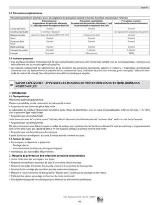 Item 91
105
Pilly - Préparation ECN - Item 91 - ©CMIT
3-2. Précautions complémentaires
Précautions particulières à mettre en œuvre en complément des précautions standard en fonction du mode de transmission de l'infection
Précautions «air»
(lepatientémetdesparticulesinfectantes
[ 5 µm]quipersistentensuspensiondansl’air)
Précautions «gouttelettes»
(lepatientémetdesparticulesinfectantes[ 5 µm]
nepersistantpasensuspensiondansl’air)
Précautions «contact»
(seules les surfaces sont contaminées)
Lavage des mains Standard Standard Standard
Chambre individuelle + si possible en dépression + + (ou regroupement géographique des patients)
Masque, lunettes + (avant l’entrée dans la chambre) (FFP1, FFP2, FFP3) + (masque chirurgical) Standard
Gants Standard Standard Standard
Protection de la
tenue
Standard Standard Standard
Matériel et linge Standard Standard Standard
Transport du patient À encadrer À encadrer À encadrer
Exemple Tuberculose Méningocoque SARM
3-3. Isolement protecteur
ƒƒ Vise à protéger le patient immunodéprimé de toute contamination extérieure, afin d’éviter tout contact avec les microorganismes, y compris ceux
habituellement peu ou non pathogènes (Aspergillus).
ƒƒ Les mesures comprennent la réglementation de la circulation des personnes (personnels, patients et visiteurs), l'organisation architecturale
(chambres avec sas, éventuellement traitement de l'air, traitement de l'eau), l'utilisation de protections (blouses, gants, masques), l’utilisation éven-
tuelle de matériel de soins et d'une alimentation de qualité microbiologique adaptée.
III
SAVOIR EXPLIQUER ET APPLIQUER LES MESURES DE PRéVENTION DES INFECTIONS URINAIRES
NOSOCOMIALES
1. Introduction
1-1. Physiopathologie
Mécanisme ascendant prédominant.
Plusieurs possibilités pour la colonisation du bas appareil urinaire.
ƒƒ Acquisition lors de la mise en place de la sonde
La colonisation du méat est fréquemment incomplète après l’étape de désinfection, avec un risque très variable selon le terrain (en règle  1 % ; 20 %
chez la personne âgée hospitalisée).
ƒƒ Acquisition par voie endoluminale
Jadis dominante avec le “système ouvert” de Foley, elle est désormais très diminuée avec les “systèmes clos”, sauf en cas de faute d’asepsie.
ƒƒ Acquisition par voie extraluminale
Elle est prédominante avec les techniques actuelles de sondage avec système clos, les bactéries colonisant le méat pouvant migrer progressivement
vers l’urètre et la vessie par capillarité dans le fin film muqueux contigu à la surface externe de la sonde.
ƒƒ Acquisition par voie lymphatique ou hématogène
À partir d’une source endogène à distance. Ce mode est très rarement en cause.
1-2. Facteurs de risque
ƒƒ Extrinsèques, accessibles à la prévention
-- Sondage vésical.
-- Instrumentations (endoscopie, chirurgie urologique).
ƒƒ Intrinsèques, peu accessibles à la prévention.
2. Mesures de prévention des infections urinaires nosocomiales
ƒƒ Limiter l'indication des sondages et leur durée.
ƒƒ Respecter une technique aseptique de pose d’un système clos de drainage.
ƒƒ Respecter les règles d'entretien d'une sonde urinaire et d'un système de drainage clos.
ƒƒ Favoriser l’auto-sondage pluriquotidien pour les vessies neurologiques.
ƒƒ Mesurer le résidu mictionnel par échographie (“bladder scan”) plutôt que par sondage en aller-retour.
ƒƒ Préférer l’étui pénien au sondage (en fonction du résidu mictionnel).
ƒƒ Suivi épidémiologique et microbiologique pour détecter les phénomènes épidémiques.
 