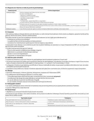 Item 92
113
Pilly - Préparation ECN - Item 92 - ©CMIT
6-3. Diagnostic de l’infection et stade de gravité du pied diabétique
Stade de gravité Critères diagnostiques
1) Infection légère Infection n'atteignant que la peau et le tissu sous-cutané
Au moins 2 anomalies parmi :
- Induration ou tuméfaction locales
- Érythème de 0,5 à 2 cm autour de l'ulcère
- Sensibilité ou douleur locales
- Chaleur locale
- Pus (liquide épais, opaque à blanchâtre ou sanguinolent)
Les autres causes de réaction inflammatoire cutanée doivent être éliminées
2) Infection modérée Érythème de plus de 2 cm associé à l'un des signes précédents (tuméfaction, douleur, chaleur, purulence)
Ou atteinte de structures plus profondes que la peau et le tissu sous-cutané, comme un abcès, une ostéomyélite, une arthrite septique, une fasciite
Absence de réponse inflammatoire systémique
3) Infection sévère Toute infection du pied avec signes du syndrome de réponse inflammatoire systémique, voire de sepsis sévère
6-4. Évaluation
ƒƒ De nombreux tableaux cliniques distincts sont décrits dans ce cadre (mal perforant plantaire infecté, abcès ou phlegmon, gangrène humide parfois
gazeuse, fasciite nécrosante, infection ostéoarticulaire).
Toute plaie infectée du pied chez le diabétique nécessite une évaluation qui sera jugée après débridement sur :
-- L'extension en surface et en profondeur
-- La qualité de l'état artériel (pouls pédieux et tibial postérieur)
-- L’existence d’un retentissement systémique de l’infection (sepsis ou équivalents).
ƒƒ L’association d’une infection à une ischémie du pied chez le patient diabétique est associée à un risque d’amputation de 100 % en cas d’exposition
des structures ostéo-articulaires.
ƒƒ Ce bilan initial permettra de juger de l'utilité de :
-- Prescrire des examens complémentaires (biologie, imagerie)
-- Sélectionner un protocole d'antibiothérapie empirique
-- Décider ou non d'une hospitalisation
-- Programmer un éventuel geste chirurgical.
6-5. Infection ostéo-articulaire
ƒƒ L’ostéite est fréquente au cours de l’infection du pied diabétique dont la localisation prédomine à l’avant-pied.
ƒƒ Les facteurs favorisants de l’ostéite sont la gravité de l’infection du pied diabétique, la localisation d’une plaie chronique en regard d’une structure
ostéo-articulaire notamment les orteils (aspect d’«orteil saucisse» +++), surface ( 2 cm2
) et profondeur ( 3 mm).
ƒƒ Le diagnostic d’ostéite du pied diabétique est difficile en l'absence habituelle de douleur et peut poser le problème de la distinction avec une ostéo-
arthropathie nerveuse (pied de Charcot).
ƒƒ La présence d’une ostéite est un facteur d’évolution péjorative de la plaie (non cicatrisation et/ou récidive) et augmente le risque d’amputation.
6-6. Biologie
ƒƒ Syndrome inflammatoire, créatinine, glycémie, hémogramme, évaluation de l’inflammation (CRP).
ƒƒ Les prélèvements bactériologiques obéissent à certaines règles
-- L’écouvillonnage simple superficiel de la plaie contaminée par la flore commensale est proscrit
-- Le prélèvement des berges de la plaie débridée et nettoyée doit être fait à la curette
-- En cas de collection, la ponction est effectuée à l’aiguille
-- En cas d’ostéite, la biopsie osseuse transcutanée est la technique de référence.
6-7. Radiographie standard
ƒƒ Les signes radiologiques sont en retard de 2 à 4 semaines mais souvent les patients sont vus après plusieurs semaines d’évolution.
ƒƒ L’examen TDM permet un bilan lésionnel.
6-8. Bactériologie
ƒƒ Staphylococcus aureus est la bactérie le plus souvent rencontrée.
ƒƒ En fonction du type de lésion, de la durée d’évolution, de la pression de sélection antibiotique d’autres bactéries peuvent être retrouvées qui sont
listées dans le tableau suivant.
Type de plaie du pied Pathogènes
Plaie superficielle récente sans antibiothérapie récente Staphylococcus aureus, streptocoques ß-hémolytiques
Plaie chronique (≥ 1 mois) ou antérieurement traitée par antibiotiques S. aureus, streptocoques ß-hémolytiques, entérobactéries
Plaie traitée par des céphalosporines, d’évolution défavorable Entérocoques
Lésion macérée Pseudomonas (en association avec d’autres microorganismes)
 