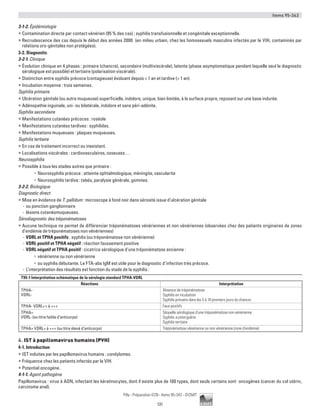 Items 95-343
131
Pilly - Préparation ECN - Items 95-343 - ©CMIT
3-1-2. Épidémiologie
ƒƒ Contamination directe par contact vénérien (95 % des cas) ; syphilis transfusionnelle et congénitale exceptionnelle.
ƒƒ Recrudescence des cas depuis le début des années 2000 (en milieu urbain, chez les homosexuels masculins infectés par le VIH, contaminés par
relations oro-génitales non protégées).
3-2. Diagnostic
3-2-1. Clinique
ƒƒ Évolution clinique en 4 phases : primaire (chancre), secondaire (multiviscérale), latente (phase asymptomatique pendant laquelle seul le diagnostic
sérologique est possible) et tertiaire (polarisation viscérale).
ƒƒ Distinction entre syphilis précoce (contagieuse) évoluant depuis  1 an et tardive ( 1 an).
ƒƒ Incubation moyenne : trois semaines.
Syphilis primaire
ƒƒ Ulcération génitale (ou autre muqueuse) superficielle, indolore, unique, bien limitée, à la surface propre, reposant sur une base indurée.
ƒƒ Adénopathie inguinale, uni- ou bilatérale, indolore et sans péri-adénite.
Syphilis secondaire
ƒƒ Manifestations cutanées précoces : roséole
ƒƒ Manifestations cutanées tardives : syphilides.
ƒƒ Manifestations muqueuses : plaques muqueuses.
Syphilis tertiaire
ƒƒ En cas de traitement incorrect ou inexistant.
ƒƒ Localisations viscérales : cardiovasculaires, osseuses…
Neurosyphilis
ƒƒ Possible à tous les stades autres que primaire :
•	 Neurosyphilis précoce : atteinte ophtalmologique, méningite, vascularite
•	 Neurosyphilis tardive : tabès, paralysie générale, gommes.
3-2-2. Biologique
Diagnostic direct
ƒƒ Mise en évidence de T. pallidum : microscope à fond noir dans sérosité issue d’ulcération génitale
-- ou ponction ganglionnaire
-- lésions cutanéomuqueuses.
Sérodiagnostic des tréponématoses
ƒƒ Aucune technique ne permet de différencier tréponématoses vénériennes et non vénériennes (observées chez des patients originaires de zones
d’endémie de tréponématoses non vénériennes)
-- VDRL et TPHA positifs : syphilis (ou tréponématose non vénérienne)
-- VDRL positif et TPHA négatif : réaction faussement positive
-- VDRL négatif et TPHA positif : cicatrice sérologique d’une tréponématose ancienne :
•	 vénérienne ou non vénérienne
•	 ou syphilis débutante. Le FTA-abs IgM est utile pour le diagnostic d’infection très précoce.
-- L’interprétation des résultats est fonction du stade de la syphilis :
T95-1 Interprétation schématique de la sérologie standard TPHA-VDRL
Réactions Interprétation
TPHA-
VDRL-
Absence de tréponématose
Syphilis en incubation
Syphilis primaire dans les 5 à 10 premiers jours du chancre
TPHA- VDRL++ à +++ Faux positifs
TPHA+
VDRL- (ou titre faible d’anticorps)
Séquelle sérologique d’une tréponématose non vénérienne
Syphilis a priori guérie
Syphilis tertiaire
TPHA+ VDRL+ à +++ (ou titre élevé d’anticorps) Tréponématose vénérienne ou non vénérienne (zone d’endémie)
4. IST à papillomavirus humains (PVH)
4-1. Introduction
ƒƒ IST induites par les papillomavirus humains : condylomes.
ƒƒ Fréquence chez les patients infectés par le VIH.
ƒƒ Potentiel oncogène.
4-1-1. Agent pathogène
Papillomavirus : virus à ADN, infectant les kératinocytes, dont il existe plus de 100 types, dont seuls certains sont oncogènes (cancer du col utérin,
carcinome anal).
 