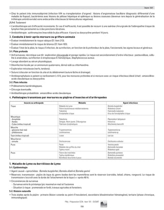 Item 101
159
Pilly - Préparation ECN - Item 101 - ©CMIT
ƒƒ Chez le patient très immunodéprimé (infection VIH ou transplantation d’organe) : lésions d’angiomatose bacillaire (diagnostic différentiel d’une
maladie de Kaposi), bactériémie avec lésions de péliose hépatique et splénique ou lésions osseuses (devenue rare depuis la généralisation de la
trithérapie antirétrovirale) voire endocardite infectieuse (à hémocultures négatives).
2-3-4. Traitement
ƒƒ L’antibiothérapie est d’efficacité inconstante. En cas d’inefficacité, il est possible de recourir à une exérèse chirurgicale de l’adénopathie (risque de
lymphorrhée persistante) ou à des ponctions itératives.
ƒƒ Antibiothérapie : azithromycine (macrolide le plus efficace- 4 jours) ou doxycycline pendant 14 jours.
3. Conduite à tenir après morsure ou griffure animale
ƒƒ Évaluer immédiatement le risque rabique (Cf. Item 213).
ƒƒ Évaluer immédiatement le risque de tétanos (Cf. Item 103).
ƒƒ Évaluer l’état de la plaie, le risque d’infection, de surinfection, en fonction de la profondeur de la plaie, l’ancienneté, les signes locaux et généraux.
3-1. Plaie profonde
ƒƒ Anfractueuse, nécrotique vue tôt : exploration chirurgicale et parage rapides. Le risque est secondairement d’ordre infectieux : pasteurellose, cellu-
lite à anaérobies, surinfection à streptocoque ß-hémolytique, Staphylococcus aureus.
ƒƒ Lavage abondant au sérum physiologique.
ƒƒ Désinfection locale par un ammonium quaternaire, dérivé iodé ou chlorhexidine.
ƒƒ Exploration minutieuse (nerfs, tendons).
ƒƒ Suture à discuter en fonction du site et du délabrement (suture lâche et drainage).
ƒƒ Antibioprophylaxie si patient vu tardivement ( 6 h), pour les morsures profondes et si morsure avec un risque infectieux élevé (chat) : amoxicilline-
acide clavulanique ou doxycycline.
3-2. Plaie infectée
ƒƒ Prélèvements bactériologiques.
ƒƒ Chirurgie éventuelle.
ƒƒ Antibiothérapie probabiliste : amoxicilline-acide clavulanique.
4. Pathologies transmises par morsures ou piqûres d’insectes et d’arthropodes
Insecte ou arthropode Maladie Agent infectieux
Tique Maladie de Lyme
Fièvre boutonneuse méditerranéenne
Tularémie
Encéphalite à tique
Borrelia burgdorferi
Rickettsia conorii
Francisella tularensis
Virus de l’encéphalite à tique
Moustique
- Anophèle
- Aedes
- Culex (milieu tropical)
Paludisme
Dengue, fièvre jaune, Chikungunya
Filarioses lymphatiques
Plasmodium falciparum
Arbovirus
Wuchereria bancrofti
Mouche
- glossine (tsé-tsé)
- phlébotome
Trypanosomose
Leishmaniose
Trypanosoma sp
Leishmania sp
Taon (milieu tropical) Loase Loa Loa
Moucheron
- simulie Onchocercose Onchocerca volvulus
Puce Peste
Maladie des griffes du chat
Typhus murin
Yersinia pestis
Bartonella henselae
Rickettsia typhi
Poux Fièvre des tranchées
Typhus épidémique
Borréliose récurrente à poux
Bartonella quintana
Rickettsia prowazekii
Borrelia recurrentis
5. Maladie de Lyme ou borréliose de Lyme
5-1. Épidémiologie
ƒƒ Agent causal = spirochètes : Borrelia burgdorferi, Borrelia afzelii et Borrelia garinii
ƒƒ Réservoir, transmission : piqûre de tique du genre Ixodes dont les mammifères sont le réservoir (cervidés, bétail, chiens, rongeurs). Le risque de
transmission s’accroît avec la durée de l’attachement de la tique (++ après 48 h).
ƒƒ Circonstances de survenue
-- Survenue entre le printemps (pic maximal en mai) et l’automne
-- Situation à risque : promenade en forêt, travaux agricoles et forestiers.
5-2. Histoire naturelle
ƒƒ Trois stades après la piqûre : primaire (lésion cutanée au point d’inoculation), secondaire (dissémination hématogène), tertiaire (phase chronique,
immunologique).
 
