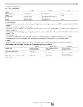 Item 101
161
Pilly - Préparation ECN - Item 101 - ©CMIT
5-5. Évolution sous traitement
5-5-1. Curatif : antibiothérapie
1er
choix 2e
choix Durée
Phase I
érythème migrant Amoxicilline per os Doxycycline per os 14 jours
Phase II
Neuroborréliose
Arthrite
Ceftriaxone IM ou IV
Doxycycline per os
Doxycycline (Paralysie faciale) per os
Amoxicilline per os
21 jours
Phase III Ceftriaxone IM ou IV Doxycycline per os 28 jours
5-5-2. Symptomatique
ƒƒ Tout trouble de la conduction auriculo-ventriculaire impose l'hospitalisation : monitoring cardiaque en cas de BAV de haut degré ± électrostimulation
temporaire.
5-5-3. Préventif : conduite à tenir après morsure de tique
ƒƒ Ablation la plus précoce possible de la tique entière sans casser le rostre avec un tire-tique. Pas d’anesthésie préalable de la tique (éther, alcool) car
risque de régurgitation.
ƒƒ Antibioprophylaxie : indication si piqûre par une tique du genre Ixodes, si tique restée attachée  36 heures et si introduite dans les 72 heures après
piqûre de la tique.
5-6. Traitement préventif
ƒƒ Il n’y a pas de vaccin disponible contre la maladie de Lyme (un vaccin était commercialisé aux USA mais sa fabrication a été suspendue).
ƒƒ Prophylaxie des piqûres : port de vêtements longs, répulsifs anti-tiques, inspection cutanée au retour d’une promenade en forêt.
5-7. Autres
ƒƒ La maladie de Lyme est inscrite au tableau des maladies indemnisables et peut nécessiter une déclaration de maladie professionnelle.
6. Pathologies transmises par piqûre végétale, animale ou matériel médical
Agents Forme clinique Traitement
Plaie par objet Staphylococcus aureus
Streptococcus pyogenes
Abcès, lymphangite, risque de
septicémie
Péni M, synergistine
Péni G, A, synergistine
Aiguille ou matériel médical Cf. Item 202
Plaie par os de porc, arête, crustacé Erysipelothrix rhusopathiae Rouget du porc Benzathine, pénicilline IM
Macrolides ou cyclines
Manipulation de laines, peaux, os, poudre
(bioterrorisme)
Bacillus anthracis Lésion cutanée Doxycycline, ciprofloxacine
 