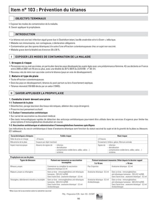 165
Pilly - Préparation ECN - Item 103 - ©CMIT
Item n° 103 : Prévention du tétanos
OBJECTIFS TERMINAUX
I. Exposer les modes de contamination de la maladie.
II. Savoir appliquer la prophylaxie.
INTRODUCTION
ƒƒ Le tétanos est une toxi-infection aiguë grave due à Clostridium tetani, bacille anaérobie strict à Gram +, tellurique.
ƒƒ Maladie non immunisante, non contagieuse, à déclaration obligatoire.
ƒƒ Contamination par des spores tétaniques à la suite d’une effraction cutanéomuqueuse chez un sujet non vacciné.
ƒƒ Maladie grave dont la létalité est d’environ 20 à 30 %.
i EXPOSER LES MODES DE CONTAMINATION DE LA MALADIE
1. Groupes à risque
ƒƒ Personnesnonoumalvaccinées,enparticulierdanslespaysdéveloppéslessujetsâgésavecuneprédominanceféminine.42casdéclarésenFrance
entre 2005 et 2007 ont 70 ans ou plus, avec une létalité de 30 % (BEH du 22/07/08 - n° 30-31).
ƒƒ Nouveau-nés de mère non vaccinée contre le tétanos (pays en voie de développement).
2. Nature et type de plaie
ƒƒ Toute effraction cutanéomuqueuse.
ƒƒ Dans les pays en développement, tétanos du post-partum ou lors d’avortement septique.
ƒƒ Tétanos néonatal (150 000 décès par an selon l’OMS).
ii SAVOIR APPLIQUER LA PROPHYLAXIE
1. Conduite à tenir devant une plaie
1-1. Traitement de la plaie
ƒƒ Désinfection, parage (excision des tissus nécrotiques, ablation des corps étrangers).
ƒƒ Proscrire tout pansement occlusif.
1-2. Évaluer l’immunisation antitétanique
ƒƒ Sur carnet de vaccination ou document médical.
ƒƒ Des tests immunologiques rapides de détection des anticorps antitétaniques pourraient être utilisés dans les services d’urgence pour limiter les
prescriptions d’immunoglobulines (évaluation en cours).
1-3. Vaccination antitétanique et administration d’immunoglobulines humaines spécifiques
Les indications du vaccin antitétanique à base d’anatoxine tétanique sont fonction du statut vaccinal du sujet et de la gravité de la plaie ou blessure.
(Cf. tableaux).
Caractéristiques cliniques Faible risque Haut risque
Délai de prise en charge  6 heures ≥ 6 heures
Mécanisme de la plaie Coupure par objet tranchant Écrasement, brûlure, gelure, Morsure animale
Aspect macroscopique Absence de signes de :	 - infection
	 - dévitalisation
	 - contamination visible (terre, selles, salive…)
	 - ischémie
Signes de :	 - infection
	 - dévitalisation
	 - contamination visible (terre, selles, salive…)
	 - ischémie
Prophylaxie en cas de plaie
Types de blessure Patient non immunisé ou vaccination
incomplète
Patient totalement immunisé. Délai depuis le dernier rappel
5 à 10 ans  10 ans
Mineure, propre Commencer ou compléter la vaccination :
anatoxine tétanique 0,5 ml
Pas d’injection Anatoxine tétanique : 0,5 ml
Majeure, propre ou tétanigène Dans un bras : immunoglobulines anti-tétaniques
humaines : 250 UI (2 ml/IM)
Dans l’autre bras : anatoxine tétanique1
: 0,5 ml
Anatoxine tétanique : 0,5 ml Dans un bras : immunoglobulines
anti-tétaniques humaines : 250 UI (2 ml/IM)
Dans l’autre bras : anatoxine tétanique1
: 0,5 ml
Tétanigène, débridement retardé ou incomplet Dans un bras : immunoglobulines anti-tétaniques
humaines : 500 UI (4 ml/IM)
Dans l’autre bras : anatoxine tétanique1
: 0,5 ml
Antibiothérapie
Anatoxine tétanique : 0,5 ml
Antibiothérapie
Dans un bras : immunoglobulines
anti-tétaniques humaines : 500 UI (4 ml/IM)
Dans l’autre bras : anatoxine tétanique1
: 0,5 ml
Antibiothérapie
1
Mise à jour de la vaccination selon le calendrier vaccinal
 