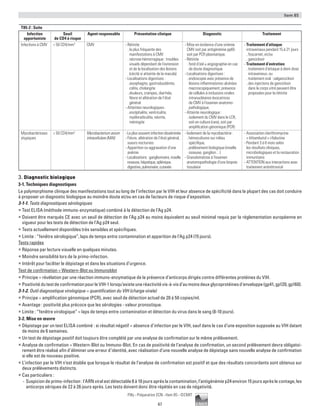 Item 85
67
Pilly - Préparation ECN - Item 85 - ©CMIT
T85-2 : Suite
Infection
opportuniste
Seuil
de CD4 à risque
Agent responsable Présentation clinique Diagnostic Traitement
Infections à CMV  50 CD4/mm3
CMV - Rétinite
	 . la plus fréquente des
manifestations à CMV
	 . nécrose hémorragique : troubles
visuels dépendant de l’extension
et de la localisation des lésions
(cécité si atteinte de la macula)
- Localisations digestives :
	 . œsophagite, gastroduodénite,
colite, cholangite
	 . douleurs, crampes, diarrhée,
fièvre et altération de l’état
général
- Atteintes neurologiques :
	 . encéphalite, ventriculite,
myéloradiculite, névrite,
méningite
- Mise en évidence d’une virémie
CMV soit par antigénémie pp65
soit par PCR plasmatique.
- Rétinite
	 . fond d’œil ± angiographie en cas
de doute diagnostique
- Localisations digestives :
	 . endoscopie avec présence de
lésions inflammatoires ulcérées
macroscopiquement, présence
de cellules à inclusions virales
intranucléaires évocatrices
de CMV à l’examen anatomo-
pathologique.
- Atteinte neurologique :
	 . isolement du CMV dans le LCR,
soit en culture (rare), soit par
amplification génomique (PCR)
- Traitement d’attaque
intraveineux pendant 15 à 21 jours
	 . foscarnet, et/ou
	 . ganciclovir
- Traitement d’entretien
	 . traitement d’attaque à demi dose
intraveineux, ou
	 . traitement oral : valganciclovir
	 . des injections de ganciclovir
dans le corps vitré peuvent être
proposées pour la rétinite
Mycobactérioses
atypiques
 50 CD4/mm3
Mycobacterium avium
intracellulare (MAI)
- Le plus souvent infection disséminée
- Fièvre, altération de l’état général,
sueurs nocturnes
- Apparition ou aggravation d’une
anémie
- Localisations : ganglionnaire, moelle
osseuse,hépatique,splénique,
digestive,pulmonaire,cutanée
- Isolement de la mycobactérie :
	 . hémocultures sur milieu
spécifique,
	 . prélèvement biologique (moelle
osseuse, ganglion…)
- Granulomatose à l’examen
anatomopathologie d’une biopsie
tissulaire
- Association clarithromycine
+ éthambutol + rifabutine
- Pendant 3 à 6 mois selon
les résultats cliniques,
microbiologiques et la restauration
immunitaire
- ATTENTION aux interactions avec
traitement antirétroviral
3. Diagnostic biologique
3-1. Techniques diagnostiques
Le polymorphisme clinique des manifestations tout au long de l’infection par le VIH et leur absence de spécificité dans la plupart des cas doit conduire
à proposer un diagnostic biologique au moindre doute et/ou en cas de facteurs de risque d’exposition.
3-1-1. Tests diagnostiques sérologiques
ƒƒ Test ELISA (méthode immuno-enzymatique) combiné à la détection de l’Ag p24.
ƒƒ Doivent être marqués CE avec un seuil de détection de l’Ag p24 au moins équivalent au seuil minimal requis par la réglementation européenne en
vigueur pour les tests de détection de l’Ag p24 seul.
ƒƒ Tests actuellement disponibles très sensibles et spécifiques.
ƒƒ Limite : “fenêtre sérologique”, laps de temps entre contamination et apparition de l’Ag p24 (15 jours).
Tests rapides
ƒƒ Réponse par lecture visuelle en quelques minutes.
ƒƒ Moindre sensibilité lors de la primo-infection.
ƒƒ Intérêt pour faciliter le dépistage et dans les situations d’urgence.
Test de confirmation = Western-Blot ou Immunoblot
ƒƒ Principe = révélation par une réaction immuno-enzymatique de la présence d’anticorps dirigés contre différentes protéines du VIH.
ƒƒ PositivitédutestdeconfirmationpourleVIH-1lorsqu’existeuneréactivitévis-à-visd’aumoinsdeuxglycoprotéinesd’enveloppe(gp41,gp120,gp160).
3-1-2. Outil diagnostique virologique = quantification du VIH (charge virale)
ƒƒ Principe = amplification génomique (PCR), avec seuil de détection actuel de 20 à 50 copies/ml.
ƒƒ Avantage : positivité plus précoce que les sérologies - valeur pronostique.
ƒƒ Limite : “fenêtre virologique” = laps de temps entre contamination et détection du virus dans le sang (8-10 jours).
3-2. Mise en œuvre
ƒƒ Dépistage par un test ELISA combiné : si résultat négatif = absence d’infection par le VIH, sauf dans le cas d’une exposition supposée au VIH datant
de moins de 6 semaines.
ƒƒ Un test de dépistage positif doit toujours être complété par une analyse de confirmation sur le même prélèvement.
ƒƒ Analyse de confirmation = Western-Blot ou Immuno-Blot. En cas de positivité de l’analyse de confirmation, un second prélèvement devra obligatoi-
rement être réalisé afin d’éliminer une erreur d’identité, avec réalisation d’une nouvelle analyse de dépistage sans nouvelle analyse de confirmation
si elle est de nouveau positive.
ƒƒ L’infection par le VIH n’est établie que lorsque le résultat de l’analyse de confirmation est positif et que des résultats concordants sont obtenus sur
deux prélèvements distincts.
ƒƒ Cas particuliers :
-- Suspicion de primo-infection : l’ARN viral est détectable 8 à 10 jours après la contamination, l’antigénémie p24 environ 15 jours après le contage, les
anticorps sériques de 22 à 26 jours après. Les tests doivent donc être répétés en cas de négativité.
 