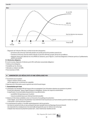 68
Pilly - Préparation ECN - Item 85 - ©CMIT
Item 85
F85-2
Ac anti-VIH
ARN-VIH
Seuil de détection des marqueurs
Ag p24
22-26158-10J0
Contage
Temps (jours)
-- Diagnostic de l’infection VIH chez un enfant né de mère séropositive :
•	 persistance des anticorps maternels pendant une grande partie de la première année de vie
•	 l’existence d’anticorps chez les enfants infectés ne peut être affirmée qu’après 18 mois de surveillance
•	 diagnostic direct avec détection du virus (PCR) à la naissance, puis à l'âge de 1, 3 et 6 mois (diagnostic d’infection porté sur 2 prélèvements
positifs successifs).
3-3. Déclaration obligatoire
En cas de nouveau diagnostic d’infection par le VIH, notification anonymisée obligatoire :
ƒƒ Initiée par les biologistes.
ƒƒ Complétée par les cliniciens.
ƒƒ Adressée au médecin de l'ARS.
ƒƒ Puis transmise à l’InVS.
III ANNONCER LES RéSULTATS D’UNE SéROLOGIE VIH
ƒƒ Traumatisme pour le patient :
-- toujours ressenti comme un choc
-- parfois aggravé par un sentiment de culpabilité.
ƒƒ Importance de l’information avant et après le test et de l'écoute longue.
1. Consultation pré-test
ƒƒ La demande d’une sérologie VIH doit toujours être accompagnée d’une information attentive aux questions du patient :
-- le motif de la demande : signes d’appel cliniques ou biologiques ; facteurs de risque de contamination
-- la signification d’une éventuelle séropositivité et ce qu’elle entraîne :
•	 possibilités thérapeutiques pour le patient
•	 mesures prophylactiques pour le(s) partenaire(s) sexuel(s).
ƒƒ L’absence d’information préalable au test va à l’encontre d’une politique de prévention :
-- si test négatif : aucun discours de prévention n’aura été fait et il est trop tard pour qu’il soit entendu quand le résultat est négatif
-- si test positif : il est trop tard pour prévenir !
ƒƒ Le consentement du patient, à recueillir systématiquement, doit lui permettre :
-- de choisir le moment et le lieu où sera pratiqué le test (par exemple Centre de Dépistage Anonyme Gratuit)
-- de comprendre les conséquences d’une éventuelle séropositivité, pour lui-même et son entourage
-- d’adopter des mesures de prévention (préservatif...) dans l’attente des résultats du test.
 