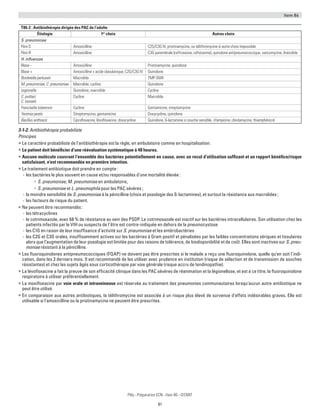 Item 86
81
Pilly - Préparation ECN - Item 86 - ©CMIT
T86-2 : Antibiothérapie dirigée des PAC de l’adulte
Étiologie 1er
choix Autres choix
S. pneumoniae
Péni-S Amoxicilline C2G/C3G IV, pristinamycine, ou télithromycine si autre choix impossible
Péni-R Amoxicilline C3G parentérale (ceftriaxone, céfotaxime), quinolone antipneumococcique, vancomycine, linézolide
H. influenzae
Blase - Amoxicilline Pristinamycine, quinolone
Blase + Amoxicilline + acide clavulanique, C2G/C3G IV Quinolone
Bordetella pertussis Macrolide TMP-SMX
M. pneumoniae, C. pneumoniae Macrolide, cycline Quinolone
Legionella Quinolone, macrolide Cycline
C. psittaci
C. burnetii
Cycline Macrolide
Francisella tularensis Cycline Gentamicine, streptomycine
Yersinia pestis Streptomycine, gentamicine Doxycycline, quinolone
Bacillus anthracis Ciprofloxacine, lévofloxacine, doxycycline Quinolone, ß-lactamine si souche sensible, rifampicine, clindamycine, thiamphénicol
3-1-2. Antibiothérapie probabiliste
Principes
ƒƒ Le caractère probabiliste de l’antibiothérapie est la règle, en ambulatoire comme en hospitalisation.
ƒƒ Le patient doit bénéficier d’une réévaluation systématique à 48 heures.
ƒƒ Aucune molécule couvrant l’ensemble des bactéries potentiellement en cause, avec un recul d’utilisation suffisant et un rapport bénéfice/risque
satisfaisant, n’est recommandée en première intention.
ƒƒ Le traitement antibiotique doit prendre en compte :
-- les bactéries le plus souvent en cause et/ou responsables d’une mortalité élevée :
•	 S. pneumoniae, M. pneumoniae en ambulatoire,
•	 S. pneumoniae et L. pneumophila pour les PAC sévères ;
-- la moindre sensibilité de S. pneumoniae à la pénicilline (choix et posologie des ß-lactamines), et surtout la résistance aux macrolides ;
-- les facteurs de risque du patient.
ƒƒ Ne peuvent être recommandés :
-- les tétracyclines
-- le cotrimoxazole, avec 68 % de résistance au sein des PSDP. Le cotrimoxazole est inactif sur les bactéries intracellulaires. Son utilisation chez les
patients infectés par le VIH ou suspects de l’être est contre-indiquée en dehors de la pneumocystose
-- les C1G en raison de leur insuffisance d’activité sur S. pneumoniae et les entérobactéries
-- les C2G et C3G orales, insuffisamment actives sur les bactéries à Gram positif et pénalisées par les faibles concentrations sériques et tissulaires
alors que l’augmentation de leur posologie est limitée pour des raisons de tolérance, de biodisponibilité et de coût. Elles sont inactives sur S. pneu-
moniae résistant à la pénicilline.
ƒƒ Les fluoroquinolones antipneumococciques (FQAP) ne doivent pas être prescrites si le malade a reçu une fluoroquinolone, quelle qu’en soit l’indi-
cation, dans les 3 derniers mois. Il est recommandé de les utiliser avec prudence en institution (risque de sélection et de transmission de souches
résistantes) et chez les sujets âgés sous corticothérapie par voie générale (risque accru de tendinopathie).
ƒƒ La lévofloxacine a fait la preuve de son efficacité clinique dans les PAC sévères de réanimation et la légionellose, et est à ce titre, la fluoroquinolone
respiratoire à utiliser préférentiellement.
ƒƒ La moxifloxacine par voie orale et intraveineuse est réservée au traitement des pneumonies communautaires lorsqu’aucun autre antibiotique ne
peut être utilisé.
ƒƒ En comparaison aux autres antibiotiques, la télithromycine est associée à un risque plus élevé de survenue d’effets indésirables graves. Elle est
utilisable si l’amoxicilline ou la pristinamycine ne peuvent être prescrites.
 