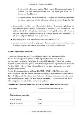 - Support de Cours (Version PDF) -
○ il est corrélé à la masse maigre (MM) : masse biologiquement active (il
diminue donc lors de la dénutrition, avec l’âge, et est plus faible chez la
femme que chez l’homme)
○ il augmente lors d’une hyperthermie (10% de plus par degré supplémentaire)
et quand agression, activité physique, tabac, grossesse, hyperthyroïdie
● thermogénèse induite par l’alimentation (action dynamique spécifique ou
thermogénèse post-prandiale = absorption et assimilation des nutriments) : elle
diffère selon le type de substrat alimentaire et correspond environ à 8-10% de la
dépense énergétique quotidienne (5-10% de l’énergie ingérée pour les glucides ; 0-
2% pour les lipides et 20-30% pour les protides)
● thermorégulation : coût du maintien de l’homéothermie (37°C)
● exercice musculaire / activité physique : dépenses variables en fonction du type
d’activité, du poids corporel, de la répétition et de la durée de l’exercice
Apports énergétiques conseillés :
Ce sont des valeurs repère pour des groupes de sujets et pas pour des individus.
Il existe des tables pour déterminer les ANC à partir du métabolisme de base,
correspondant à la dépense énergétique de repos (DER) obtenue à l’aide d’une équation
basée sur le poids, la taille, l’âge et le sexe, et en multipliant celle-ci par le Niveau d’Activité
Physique (NAP = 1.4, 1.6, 1.8, ou 2.0 quand l’activité physique est respectivement faible,
moyenne, forte, intense).
Ainsi la dépense énergétique totale sur 24h (DET) = DER × NAP. Mais, dans votre
pratique clinique, il est peu utile de chercher à quantifier précisément l’apport énergétique
d’un individu donné, et il est simplement nécessaire de situer ses besoins en fonction de la
population à laquelle il appartient (voir tableau ci-dessous). La détermination précise du
bilan énergétique par calorimétrie relève du spécialiste.
Tableau 1 : DET pour un adulte entre 40 et 60 ans (selon sexe et activité physique)
Catégories Dépenses énergétiques/jour (kcal)
Adultes de sexe masculin
Activité réduite 2200
Activité habituelle 2500
- © Université Médicale Virtuelle Francophone -
 
