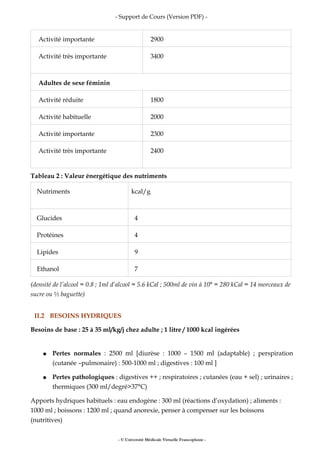 - Support de Cours (Version PDF) -
Activité importante 2900
Activité très importante 3400
Adultes de sexe féminin
Activité réduite 1800
Activité habituelle 2000
Activité importante 2300
Activité très importante 2400
Tableau 2 : Valeur énergétique des nutriments
Nutriments kcal/g
Glucides 4
Protéines 4
Lipides 9
Ethanol 7
(densité de l’alcool = 0.8 ; 1ml d’alcool = 5.6 kCal ; 500ml de vin à 10° = 280 kCal = 14 morceaux de
sucre ou ½ baguette)
II.2 BESOINS HYDRIQUES
Besoins de base : 25 à 35 ml/kg/j chez adulte ; 1 litre / 1000 kcal ingérées
● Pertes normales : 2500 ml [diurèse : 1000 – 1500 ml (adaptable) ; perspiration
(cutanée –pulmonaire) : 500-1000 ml ; digestives : 100 ml ]
● Pertes pathologiques : digestives ++ ; respiratoires ; cutanées (eau + sel) ; urinaires ;
thermiques (300 ml/degré>37°C)
Apports hydriques habituels : eau endogène : 300 ml (réactions d’oxydation) ; aliments :
1000 ml ; boissons : 1200 ml ; quand anorexie, penser à compenser sur les boissons
(nutritives)
- © Université Médicale Virtuelle Francophone -
 