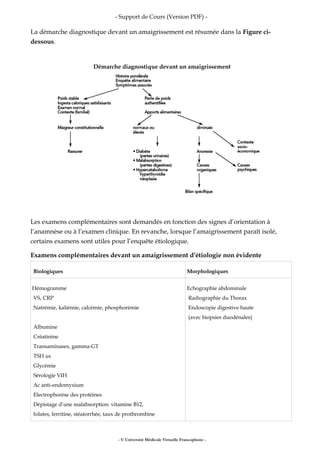 - Support de Cours (Version PDF) -
La démarche diagnostique devant un amaigrissement est résumée dans la Figure ci-
dessous.
Démarche diagnostique devant un amaigrissement
Les examens complémentaires sont demandés en fonction des signes d’orientation à
l’anamnèse ou à l’examen clinique. En revanche, lorsque l’amaigrissement paraît isolé,
certains examens sont utiles pour l’enquête étiologique.
Examens complémentaires devant un amaigrissement d’étiologie non évidente
Biologiques Morphologiques
Hémogramme
VS, CRP
Natrémie, kaliémie, calcémie, phosphorémie
Albumine
Créatinine
Transaminases, gamma-GT
TSH us
Glycémie
Sérologie VIH
Ac anti-endomysium
Electrophorèse des protéines
Dépistage d’une malabsorption: vitamine B12,
folates, ferritine, stéatorrhée, taux de prothrombine
Echographie abdominale
Radiographie du Thorax
Endoscopie digestive haute
(avec biopsies duodénales)
- © Université Médicale Virtuelle Francophone -
 