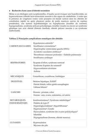 - Support de Cours (Version PDF) -
● Recherche d'une cause d'obésité secondaire
Même si ces étiologies sont exceptionnelles, il faudra savoir évoquer une hypothyroïdie, un
hypercorticisme (obésité facio-tronculaire associée à des signes de catabolisme ; à noter que
la présence de vergetures rosées voire pourpres est banale surtout dans les obésités de
constitution rapide ou après plusieurs pertes de poids massives suivies de reprises
pondérales), une tumeur hypothalamique ou hypophysaire (troubles du sommeil,
hypogonadisme, syndrome polyuro-polydipsique, troubles visuels) ou encore un syndrome
génétique rare avec obésité (histoire familiale, obésité précoce associée à un syndrome
malformatif).
Tableau 2. Principales complications somatiques des obésités
CARDIOVASCULAIRES
Hypertension artérielle*
Insuffisance coronarienne*
Hypertrophie ventriculaire gauche (HVG)
Accidents vasculaires cérébraux*
Thromboses veineuses profondes – Embolie pulmonaire
Insuffisance cardiaque
RESPIRATOIRES Dyspnée d’effort, syndrome restrictif
Syndrome d'apnées du sommeil*
Hypoventilation alvéolaire
Asthme
MECANIQUES Gonarthrose, coxarthrose, lombalgies
DIGESTIVES Stéatose hépatique, NASH*
Hernie hiatale, reflux gastro-oesophagien
Lithiase biliaire*
CANCERS Homme : prostate, colon
Femme : sein, ovaire, endomètre, col utérin
METABOLIQUES-
ENDOCRINIENNES
Insulinorésistance*, Syndrome métabolique*
Diabète de type 2*
Hypertriglycéridémie*, HypoHDLémie*
Hyperuricémie*, Goutte
Dysovulation, syndrome des ovaires polykystiques*
Infertilité
Hypogonadisme (homme, obésité massive)
CUTANEES Hypersudation
Mycoses des plis
- © Université Médicale Virtuelle Francophone -
 