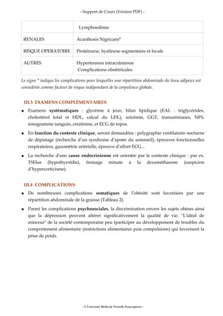 - Support de Cours (Version PDF) -
Lymphoedème
RENALES Acanthosis Nigricans*
RISQUE OPERATOIRE Protéinurie, hyalinose segmentaire et focale
AUTRES Hypertension intracrânienne
Complications obstétricales
Le signe * indique les complications pour lesquelles une répartition abdominale du tissu adipeux est
considérée comme facteur de risque indépendant de la corpulence globale.
III.3 EXAMENS COMPLÉMENTAIRES
● Examens systématiques : glycémie à jeun, bilan lipidique (EAL : triglycérides,
cholestérol total et HDL, calcul du LDL), uricémie, GGT, transaminases, NFS,
ionogramme sanguin, créatinine, et ECG de repos.
● En fonction du contexte clinique, seront demandées : polygraphie ventilatoire nocturne
de dépistage (recherche d’un syndrome d’apnée du sommeil), épreuves fonctionnelles
respiratoires, gazométrie artérielle, épreuve d’effort ECG...
● La recherche d'une cause endocrinienne est orientée par le contexte clinique : par ex.
TSHus (hypothyroïdie), freinage minute à la dexaméthasone (suspicion
d’hypercorticisme).
III.4 COMPLICATIONS
● De nombreuses complications somatiques de l’obésité sont favorisées par une
répartition abdominale de la graisse (Tableau 2).
● Parmi les complications psychosociales, la discrimination envers les sujets obèses ainsi
que la dépression peuvent altérer significativement la qualité de vie. "L'idéal de
minceur" de la société contemporaine peu tparticiper au développement de troubles du
comportement alimentaire (restrictions alimentaires puis compulsions) qui favorisent la
prise de poids.
- © Université Médicale Virtuelle Francophone -
 