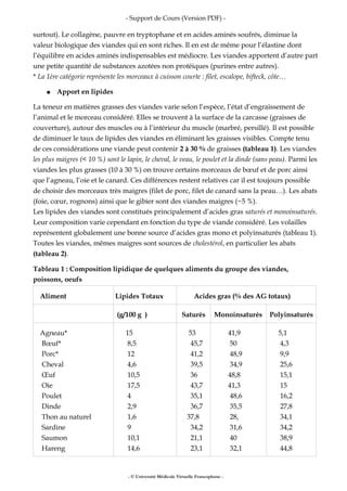 - Support de Cours (Version PDF) -
surtout). Le collagène, pauvre en tryptophane et en acides aminés soufrés, diminue la
valeur biologique des viandes qui en sont riches. Il en est de même pour l’élastine dont
l’équilibre en acides aminés indispensables est médiocre. Les viandes apportent d’autre part
une petite quantité de substances azotées non protéiques (purines entre autres).
* La 1ère catégorie représente les morceaux à cuisson courte : filet, escalope, bifteck, côte…
● Apport en lipides
La teneur en matières grasses des viandes varie selon l’espèce, l’état d’engraissement de
l’animal et le morceau considéré. Elles se trouvent à la surface de la carcasse (graisses de
couverture), autour des muscles ou à l’intérieur du muscle (marbré, persillé). Il est possible
de diminuer le taux de lipides des viandes en éliminant les graisses visibles. Compte tenu
de ces considérations une viande peut contenir 2 à 30 % de graisses (tableau 1). Les viandes
les plus maigres (< 10 %) sont le lapin, le cheval, le veau, le poulet et la dinde (sans peau). Parmi les
viandes les plus grasses (10 à 30 %) on trouve certains morceaux de bœuf et de porc ainsi
que l’agneau, l’oie et le canard. Ces différences restent relatives car il est toujours possible
de choisir des morceaux très maigres (filet de porc, filet de canard sans la peau…). Les abats
(foie, cœur, rognons) ainsi que le gibier sont des viandes maigres (~5 %).
Les lipides des viandes sont constitués principalement d’acides gras saturés et monoinsaturés.
Leur composition varie cependant en fonction du type de viande considéré. Les volailles
représentent globalement une bonne source d’acides gras mono et polyinsaturés (tableau 1).
Toutes les viandes, mêmes maigres sont sources de cholestérol, en particulier les abats
(tableau 2).
Tableau 1 : Composition lipidique de quelques aliments du groupe des viandes,
poissons, oeufs
Aliment Lipides Totaux Acides gras (% des AG totaux)
(g/100 g ) Saturés Monoinsaturés Polyinsaturés
Agneau*
Bœuf*
Porc*
Cheval
Œuf
Oie
Poulet
Dinde
Thon au naturel
Sardine
Saumon
Hareng
15
8,5
12
4,6
10,5
17,5
4
2,9
1,6
9
10,1
14,6
53
45,7
41,2
39,5
36
43,7
35,1
36,7
37,8
34,2
21,1
23,1
41,9
50
48,9
34,9
48,8
41,3
48,6
35,5
28,
31,6
40
32,1
5,1
4,3
9,9
25,6
15,1
15
16,2
27,8
34,1
34,2
38,9
44,8
- © Université Médicale Virtuelle Francophone -
 