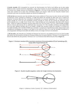 © UMVF - Université Médicale Virtuelle Francophone
L’acuité visuelle (AV) correspond au pouvoir de discrimination de l’oeil et est définie par la plus petite
distance entre 2 points (minimum séparable), c’est à dire l’inverse du pouvoir séparateur de l’oeil exprimée
en minute d’arc (angle minimum de résolution) (Figure 2). L’AV est un des paramètres fonctinnels (avec la
vision des couleurs et la vision des contrastes) propre à la macula. Cette AV est mesurée d’abord sans
correction puis avec la correction optique qui donne la meilleure AV.
L’AV de loin est mesurée avec des échelles dont la plus utilisée en Fance pour la vision de loin est l’échelle
de Monoyer (1875), graduée en dixièmes. La taille des lettres est calculée de telle sorte qu’à 5 mètres de
distance, la lecture des plus fins caractères corresponde à un pouvoir séparateur de 1 minute d’arc.Une
acuité visuelle de 10/10 qui est considérée comme normale en vision de loin permet de distinguer deux
points séparés par un angle d’une minute d’arc. Cette échelle suit une progression décimale entre chaque
ligne : l’écart en angle de résolution est plus petit entre 8 et 10/10 qu’entre 1 et 3/10. Cette échelle privilégie
ainsi la mesure des bonnes AV au détriment des mauvaises AV. Des échelles similaires sont disponibles
pour les gens illettrés (échelle des E de Snellen, échelle des anneaux brisés de Landolt). À l’inverse de
nouvelles échelles d’AV (échelle ETDRS par exemple) à progression logarithmique entre chaque ligne sont
actuellement privilégiées car passer d’une ligne à une autre (en haut ou en bas de l’échelle) correspond à
une progression identique de la taille des lettres et donc de l’angle minimum de résolution.
L’AV de près, est mesurée sur l’échelle de Parinaud qui est lue à une distance de 33 cm et dont la taille
des lettres est décroissante (échelle de Rossano-Weiss pour les gens illettrés). Parinaud 14 correspond à la
lecture des lettres les plus grosses, Parinaud 2 et 1,5 à la lecture des lettres les plus fines (Figure 3).
Figure 1: Punctum remotum (R) et punctum proximum d’accommodation (P) de l’emmétrope (E),
myope (M) et hypermétrope (H)
Figure 2 : Acuité visuelle angulaire, notion de l’angle minimum de résolution
Angle α = (distance d entre 2 points) / (D : distance d’observation)
4
 