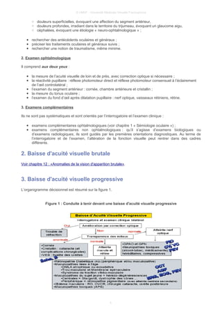 © UMVF - Université Médicale Virtuelle Francophone
○ douleurs superficielles, évoquant une affection du segment antérieur,
○ douleurs profondes, irradiant dans le territoire du trijumeau, évoquant un glaucome aigu,
○ céphalées, évoquant une étiologie « neuro-ophtalmologique » ;
● rechercher des antécédents oculaires et généraux ;
● préciser les traitements oculaires et généraux suivis ;
● rechercher une notion de traumatisme, même minime.
2. Examen ophtalmologique
Il comprend aux deux yeux :
● la mesure de l’acuité visuelle de loin et de près, avec correction optique si nécessaire ;
● la réactivité pupillaire : réflexe photomoteur direct et réflexe photomoteur consensuel à l’éclairement
de l’œil controlatéral ;
● l’examen du segment antérieur : cornée, chambre antérieure et cristallin ;
● la mesure du tonus oculaire ;
● l’examen du fond d’œil après dilatation pupillaire : nerf optique, vaisseaux rétiniens, rétine.
3. Examens complémentaires
Ils ne sont pas systématiques et sont orientés par l’interrogatoire et l’examen clinique :
● examens complémentaires ophtalmologiques (voir chapitre 1 « Sémiologie oculaire ») ;
● examens complémentaires non ophtalmologiques : qu’il s’agisse d’examens biologiques ou
d’examens radiologiques, ils sont guidés par les premières orientations diagnostiques. Au terme de
l’interrogatoire et de l’examen, l’altération de la fonction visuelle peut rentrer dans des cadres
différents.
2. Baisse d'acuité visuelle brutale
Voir chapitre 12 : «Anomalies de la vision d'apparition brutale».
3. Baisse d'acuité visuelle progressive
L’organigramme décisionnel est résumé sur la figure 1.
Figure 1 : Conduite à tenir devant une baisse d'acuité visuelle progressive
4
 