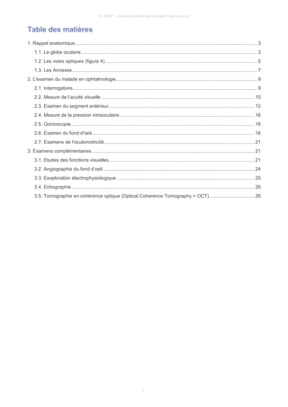 © UMVF - Université Médicale Virtuelle Francophone
Table des matières
1. Rappel anatomique.......................................................................................................................................3
1.1. Le globe oculaire..................................................................................................................................3
1.2. Les voies optiques (figure 4).................................................................................................................5
1.3. Les Annexes.........................................................................................................................................7
2. L'examen du malade en ophtalmologie........................................................................................................9
2.1. Interrogatoire........................................................................................................................................9
2.2. Mesure de l’acuité visuelle .................................................................................................................10
2.3. Examen du segment antérieur............................................................................................................12
2.4. Mesure de la pression intraoculaire....................................................................................................16
2.5. Gonioscopie........................................................................................................................................16
2.6. Examen du fond d'oeil........................................................................................................................16
2.7. Examens de l'oculomotricité...............................................................................................................21
3. Examens complémentaires ........................................................................................................................21
3.1. Etudes des fonctions visuelles............................................................................................................21
3.2. Angiographie du fond d’oeil ...............................................................................................................24
3.3. Eexploration électrophysiologique .....................................................................................................25
3.4. Echographie .......................................................................................................................................26
3.5. Tomographie en cohérence optique (Optical Coherence Tomography = OCT)..................................26
2
 