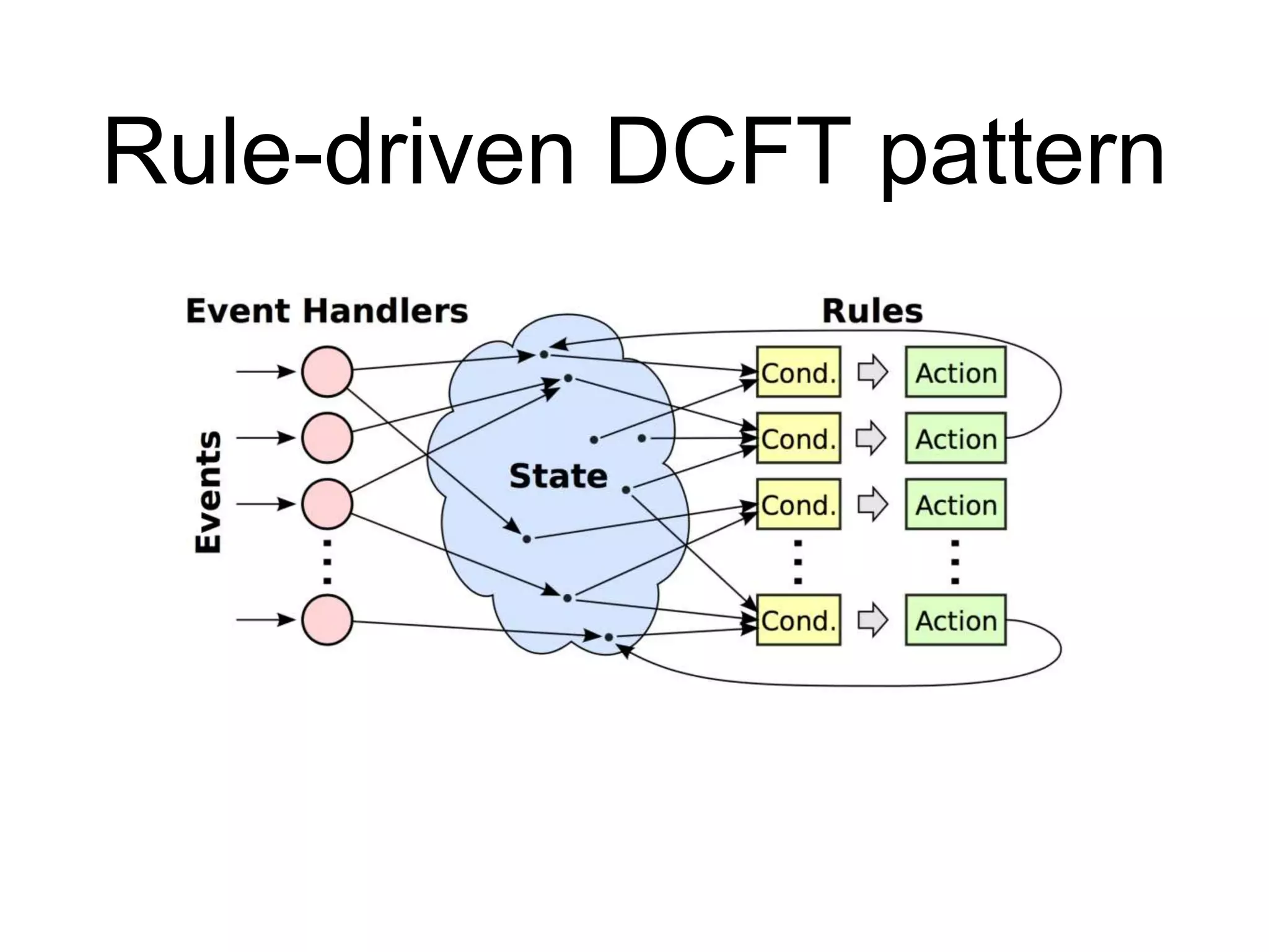 Rule-driven DCFT pattern
 