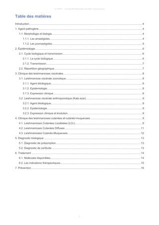 © UMVF - Université Médicale Virtuelle Francophone
Table des matières
Introduction....................................................................................................................................................... 4
1. Agent pathogène.......................................................................................................................................... 4
1.1. Morphologie et biologie.........................................................................................................................4
1.1.1. Les amastigotes............................................................................................................................4
1.1.2. Les promastigotes........................................................................................................................5
2. Épidémiologie............................................................................................................................................... 6
2.1. Cycle biologique et transmission..........................................................................................................6
2.1.1. Le cycle biologique.......................................................................................................................6
2.1.2. Transmission................................................................................................................................7
2.2. Répartition géographique......................................................................................................................7
3. Clinique des leishmanioses viscérales..........................................................................................................8
3.1. Leishmaniose viscérale zoonotique......................................................................................................8
3.1.1. Agent étiologique..........................................................................................................................8
3.1.2. Epidémiologie...............................................................................................................................8
3.1.3. Expression clinique.......................................................................................................................8
3.2. Leishmaniose viscérale anthroponotique (Kala azar)...........................................................................9
3.2.1. Agent étiologique..........................................................................................................................9
3.2.2. Epidémiologie...............................................................................................................................9
3.2.3. Expression clinique et évolution....................................................................................................9
4. Clinique des leishmanioses cutanées et cutanéo-muqueuses......................................................................9
4.1. Leishmanioses Cutanées Localisées (LCL)..........................................................................................9
4.2. Leishmanioses Cutanées Diffuses .....................................................................................................11
4.3. Leishmanioses Cutanéo-Muqueuses..................................................................................................12
5. Diagnostic biologique .................................................................................................................................13
5.1. Diagnostic de présomption.................................................................................................................13
5.2. Diagnostic de certitude.......................................................................................................................13
6. Traitement ..................................................................................................................................................14
6.1. Molécules disponibles.........................................................................................................................14
6.2. Les indications thérapeutiques...........................................................................................................15
7. Prévention................................................................................................................................................... 16
2
 