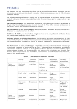 © UMVF - Université Médicale Virtuelle Francophone
Introduction
Les filarioses sont des nématodoses tissulaires dues à des vers filiformes blancs, transmises par des
arthropodes, largement répandues dans le monde (un milliard de sujets exposés, plus de 200 millions de
personnes atteintes).
Les espèces filariennes décrites chez l’homme sont au nombre de neuf et se répartissent selon leur impact
en santé publique en filarioses majeures (pathogènes) et filarioses mineures (peu ou pas pathogènes) (voir
tableau 1).
Les filarioses pathogènes sont : les filarioses lymphatiques à Wuchereria bancrofti (la plus représentée), à
Brugia malayi (important parasite d’Asie) et Brugia timori (île de Timor et îles voisines), l’onchocercose à
Onchocerca volvulus et la filariose à Loa loa (loaose ou loase).
Les filarioses peu ou pas pathogènes sont : les mansonelloses à Mansonella perstans, M. streptocerca,
M. ozzardi ou, exceptionnellement, M. rodhaini.
La filariose de Médine, ou dracunculose, malgré son nom, ne fait pas partie de la famille des filaires
stricto sensu et est traitée dans un autre chapitre.
Filarioses animales en impasse chez l’homme : Des filarioses du raton laveur (Dirofilaria tenuis), du chien
ou du renard (D. repens, D. immitis) en impasse parasitaire chez l’homme peuvent entrainer d’exceptionnels
manifestations cliniques (nodules sous cutanés ou oculaires, manifestations pulmonaires ou cardiaques).
Les filarioses ont un cycle parasitologique comparable : un vecteur, arthropode femelle hématophage
(moucherons, moustiques ou taons), transmet au cours d’une piqûre des larves infestantes qui pénètrent
activement le revêtement cutané et se développent chez l’homme (tissus ou vaisseaux lymphatiques) en
adultes mâles et femelles. Les femelles émettent des embryons, ou microfilaires, sans évolution chez
l’homme. Prélevées par l’insecte hôte intermédiaire, ces microfilaires se transforment en larves infestantes,
assurant ainsi la transmission.
Tableau 1. Caractéristiques des filaires humaines
Espèces Localisation
des adultes
Vecteur Prélèvement
(microfilaires)
Répartition
géographique
Filaires
pathogènes
Wuchereria
bancrofti
Lymphatique Culex sp.
Aedes sp.
Anopheles sp.
Sang,
périodicité
nocturne
Région
tropicale
et intertropicale
Brugia malayi Lymphatique Mansonia sp. Sang,
apériodique
Malaisie
Brugia timori Lymphatique Mansonia sp. Sang,
apériodique
Timor
Onchocerca
volvulus
Sous-cutanée Simulie Suc dermique Afrique noire,
Amérique
centrale et du
Sud, Yémen
Loa loa Sous-cutanée Chrysops Sang,
périodicité
diurne
Afrique
équatoriale
de l’Ouest
Filaires
peu ou pas
pathogènes
Mansonella
perstans
Séreuse Culicoïdes Sang,
apériodique
Afrique noire
Mansonella Sous-cutanée Culicoïdes Suc dermique Afrique noire
4
 