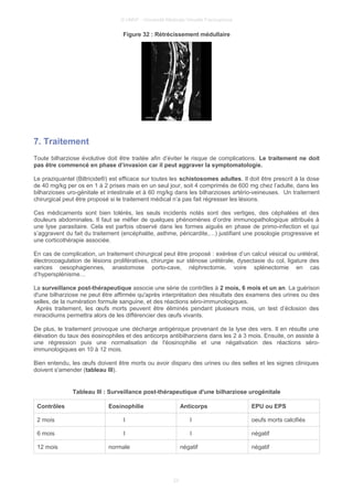 © UMVF - Université Médicale Virtuelle Francophone
Figure 32 : Rétrécissement médullaire
7. Traitement
Toute bilharziose évolutive doit être traitée afin d’éviter le risque de complications. Le traitement ne doit
pas être commencé en phase d’invasion car il peut aggraver la symptomatologie.
Le praziquantel (Biltricide®) est efficace sur toutes les schistosomes adultes. Il doit être prescrit à la dose
de 40 mg/kg per os en 1 à 2 prises mais en un seul jour, soit 4 comprimés de 600 mg chez l’adulte, dans les
bilharzioses uro-génitale et intestinale et à 60 mg/kg dans les bilharzioses artério-veineuses. Un traitement
chirurgical peut être proposé si le traitement médical n’a pas fait régresser les lésions.
Ces médicaments sont bien tolérés, les seuls incidents notés sont des vertiges, des céphalées et des
douleurs abdominales. Il faut se méfier de quelques phénomènes d’ordre immunopathologique attribués à
une lyse parasitaire. Cela est parfois observé dans les formes aiguës en phase de primo-infection et qui
s’aggravent du fait du traitement (encéphalite, asthme, péricardite,…) justifiant une posologie progressive et
une corticothérapie associée.
En cas de complication, un traitement chirurgical peut être proposé : exérèse d’un calcul vésical ou urétéral,
électrocoagulation de lésions prolifératives, chirurgie sur sténose urétérale, dysectasie du col, ligature des
varices oesophagiennes, anastomose porto-cave, néphrectomie, voire splénectomie en cas
d’hypersplénisme…
La surveillance post-thérapeutique associe une série de contrôles à 2 mois, 6 mois et un an. La guérison
d'une bilharziose ne peut être affirmée qu'après interprétation des résultats des examens des urines ou des
selles, de la numération formule sanguine, et des réactions séro-immunologiques.
Après traitement, les œufs morts peuvent être éliminés pendant plusieurs mois, un test d’éclosion des
miracidiums permettra alors de les différencier des œufs vivants.
De plus, le traitement provoque une décharge antigénique provenant de la lyse des vers. Il en résulte une
élévation du taux des éosinophiles et des anticorps antibilharziens dans les 2 à 3 mois. Ensuite, on assiste à
une régression puis une normalisation de l'éosinophilie et une négativation des réactions séro-
immunologiques en 10 à 12 mois.
Bien entendu, les œufs doivent être morts ou avoir disparu des urines ou des selles et les signes cliniques
doivent s'amender (tableau III).
Tableau III : Surveillance post-thérapeutique d'une bilharziose urogénitale
Contrôles Eosinophilie Anticorps EPU ou EPS
2 mois I I oeufs morts calcifiés
6 mois I I négatif
12 mois normale négatif négatif
23
 