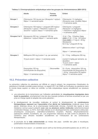 © UMVF - Université Médicale Virtuelle Francophone
Tableau 5. Chimioprophylaxie antipaludique selon les groupes de chimiorésistance (BEH 2013)
Adulte Femme
enceinte
Enfant
Groupe 1 Chloroquine 100 mg par jour (Nivaquine 1 cp/jour)
Séjour + 4 semaines après
Chloroquine 1,5 mg/kg/jour
(Nivaquine susp. buvable) Séjour
+ 4 semaines après
Groupes 2 Chloroquine 100 mg/jour + proguanil 200 mg/jour
(Nivaquine 1 cp/jour + Paludrine 2 cp/jour ou
Savarine 1 cp/jour) Séjour + 4 semaines après
Chloroquine + proguanil
(Nivaquine 1,5 mg/kg/jour
+ Paludrine 3 mg/kg/jour) Séjour
+ 4 semaines après
Groupes 2 et 3 Atovaquone 250 mg + proguanil 100 mg
(Malarone 1 cp/jour) Séjour + 1 semaine après
>5 et < 7kg : 1/2cp/jour (hors
AMM) ≥7 et < 11 kg : 3/4 cp/jour
(hors AMM) ≥ 11 kg et < 40 kg :
Atovaquone
62,5 mg + proguanil 25 mg
(Malarone enfant 1 cp/10 kg/j)
Séjour + 1 semaine après
Groupes 3 Méfloquine 250 mg (Lariam 1 cp. par semaine)
10 jours avant + séjour + 3 semaines après
Si > 15 kg : méfloquine 250 mg
(Lariam 5 mg/kg par semaine, cp.
sécables)
10 jours avant + séjour
+ 3 semaines après
Doxycycline 100 mg
(monohydrate de doxycycline)
Séjour + 4 semaines après
Déconseillée Si > 8 ans : doxycycline 100 mg
(monohydrate de doxycycline) Si
< 40 kg : doxycycline 50 mg/jour
Séjour + 4 semaines après
10.2. Prévention collective
La prévention collective du paludisme est difficile et, jusqu’à présent, les programmes d’éradication du
paludisme à l’échelle mondiale avaient échoué. Le rapport 2011 de l’OMS sur la situation du paludisme dans
le monde laisse espérer un début de contrôle. La lutte antipaludique repose actuellement sur plusieurs
axes :
● une prévention de la transmission par l’utilisation généralisée de moustiquaires imprégnées dans
toute la population, prioritairement chez les plus exposés (enfants et femmes enceintes) et par une
prise en charge rapide et adaptée des accès palustres ;
● le développement de nouvelles molécules et surtout le développement de combinaisons
thérapeutiques reposant sur l’association d’un dérivé de l’artémisinine (molécule issue d’une
plante, Artemisia annua, de la pharmacopée traditionnelle chinoise, d’activité très rapide et sans
résistance connue jusqu’à présent) avec une ou plusieurs autres molécules (artemisinine-based
combination therapy, ou ACT). Sont déjà utilisées ou en développement les combinaisons artésunate-
amodiaquine (Coarsucam), artéméther-luméfantrine (Coartem, Riamet), dihydroartémisinine-
pipéraquine (Artekin, Eurartesim), etc. Les programmes nationaux de lutte contre le paludisme de
nombreux pays africains travaillent actuellement sur l’introduction de ces combinaisons
thérapeutiques ;
● la poursuite de la lutte antivectorielle au niveau des pays : contrôle des gîtes à moustiques,
pulvérisation intradomiciliaire d’insecticide ;
● la recherche d’un vaccin : un candidat vaccin actif sur les formes pré-érythrocytaires est, en 2012, en
26
 