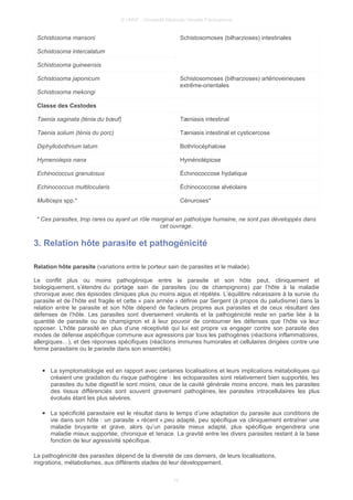 © UMVF - Université Médicale Virtuelle Francophone
Schistosoma mansoni Schistosomoses (bilharzioses) intestinales
Schistosoma intercalatum
Schistosoma guineensis
Schistosoma japonicum Schistosomoses (bilharzioses) artérioveineuses
extrême-orientales
Schistosoma mekongi
Classe des Cestodes
Taenia saginata (ténia du bœuf) Tæniasis intestinal
Taenia solium (ténia du porc) Tæniasis intestinal et cysticercose
Diphyllobothrium latum Bothriocéphalose
Hymenolepis nana Hyménolépiose
Echinococcus granulosus Échinococcose hydatique
Echinococcus multilocularis Échinococcose alvéolaire
Multiceps spp.* Cénuroses*
* Ces parasites, trop rares ou ayant un rôle marginal en pathologie humaine, ne sont pas développés dans
cet ouvrage.
3. Relation hôte parasite et pathogénicité
Relation hôte parasite (variations entre le porteur sain de parasites et le malade).
Le conflit plus ou moins pathogénique entre le parasite et son hôte peut, cliniquement et
biologiquement, s’étendre du portage sain de parasites (ou de champignons) par l’hôte à la maladie
chronique avec des épisodes cliniques plus ou moins aigus et répétés. L’équilibre nécessaire à la survie du
parasite et de l’hôte est fragile et cette « paix armée » définie par Sergent (à propos du paludisme) dans la
relation entre le parasite et son hôte dépend de facteurs propres aux parasites et de ceux résultant des
défenses de l’hôte. Les parasites sont diversement virulents et la pathogénicité reste en partie liée à la
quantité de parasite ou de champignon et à leur pouvoir de contourner les défenses que l’hôte va leur
opposer. L’hôte parasité en plus d’une réceptivité qui lui est propre va engager contre son parasite des
modes de défense aspécifique commune aux agressions par tous les pathogènes (réactions inflammatoires,
allergiques…), et des réponses spécifiques (réactions immunes humorales et cellulaires dirigées contre une
forme parasitaire ou le parasite dans son ensemble).
● La symptomatologie est en rapport avec certaines localisations et leurs implications métaboliques qui
créaient une gradation du risque pathogène : les ectoparasites sont relativement bien supportés, les
parasites du tube digestif le sont moins, ceux de la cavité générale moins encore, mais les parasites
des tissus différenciés sont souvent gravement pathogènes, les parasites intracellulaires les plus
évolués étant les plus sévères.
● La spécificité parasitaire est le résultat dans le temps d’une adaptation du parasite aux conditions de
vie dans son hôte : un parasite « récent »,peu adapté, peu spécifique va cliniquement entraîner une
maladie bruyante et grave, alors qu’un parasite mieux adapté, plus spécifique engendrera une
maladie mieux supportée, chronique et tenace. La gravité entre les divers parasites restant à la base
fonction de leur agressivité spécifique.
La pathogénicité des parasites dépend de la diversité de ces derniers, de leurs localisations,
migrations, métabolismes, aux différents stades de leur développement.
10
 