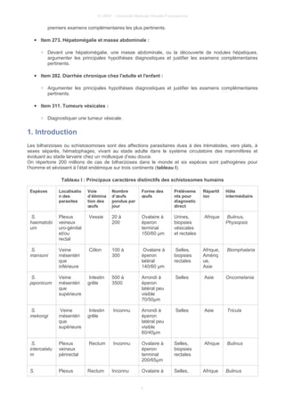 © UMVF - Université Médicale Virtuelle Francophone
premiers examens complémentaires les plus pertinents.
● Item 273. Hépatomégalie et masse abdominale :
○ Devant une hépatomégalie, une masse abdominale, ou la découverte de nodules hépatiques,
argumenter les principales hypothèses diagnostiques et justifier les examens complémentaires
pertinents.
● Item 282. Diarrhée chronique chez l'adulte et l'enfant :
○ Argumenter les principales hypothèses diagnostiques et justifier les examens complémentaires
pertinents.
● Item 311. Tumeurs vésicales :
○ Diagnostiquer une tumeur vésicale.
1. Introduction
Les bilharzioses ou schistosomoses sont des affections parasitaires dues à des trématodes, vers plats, à
sexes séparés, hématophages, vivant au stade adulte dans le système circulatoire des mammifères et
évoluant au stade larvaire chez un mollusque d’eau douce.
On répertorie 200 millions de cas de bilharzioses dans le monde et six espèces sont pathogènes pour
l’homme et sévissent à l’état endémique sur trois continents (tableau I).
Tableau I : Principaux caractères distinctifs des schistosomes humains
Espèces Localisatio
n des
parasites
Voie
d’élimina
tion des
œufs
Nombre
d’œufs
pondus par
jour
Forme des
œufs
Prélèveme
nts pour
diagnostic
direct
Répartit
ion
Hôte
intermédiaire
S.
haematobi
um
Plexus
veineux
uro-génital
et/ou
rectal
Vessie 20 à
200
Ovalaire à
éperon
terminal
150/60 µm
Urines,
biopsies
vésicales
et rectales
Afrique Bulinus,
Physopsis
S.
mansoni
Veine
mésentéri
que
inférieure
Côlon 100 à
300
Ovalaire à
éperon
latéral
140/60 µm
Selles,
biopsies
rectales
Afrique,
Amériq
ue,
Asie
Biomphalaria
S.
japonicum
Veine
mésentéri
que
supérieure
Intestin
grêle
500 à
3500
Arrondi à
éperon
latéral peu
visible
70/50µm
Selles Asie Oncomelania
S.
mekongi
Veine
mésentéri
que
supérieure
Intestin
grêle
Inconnu Arrondi à
éperon
latéral peu
visible
60/40µm
Selles Asie Tricula
S.
intercalatu
m
Plexus
veineux
périrectal
Rectum Inconnu Ovalaire à
éperon
terminal
200/65µm
Selles,
biopsies
rectales
Afrique Bulinus
S. Plexus Rectum Inconnu Ovalaire à Selles, Afrique Bulinus
4
 