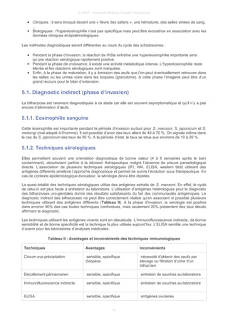 © UMVF - Université Médicale Virtuelle Francophone
● Cliniques : il sera évoqué devant une « fièvre des safaris », une hématurie, des selles striées de sang,
...
● Biologiques : l’hyperéosinophilie n’est pas spécifique mais peut être évocatrice en association avec les
données cliniques et épidémiologiques.
Les méthodes diagnostiques seront différentes au cours du cycle des schistosomes :
● Pendant la phase d’invasion, la réaction de l’hôte entraîne une hyperéosinophilie importante ainsi
qu’une réaction sérologique rapidement positive.
● Pendant la phase de croissance, il existe une activité métabolique intense. L’hyperéosinophilie reste
élevée et les réactions sérologiques sont marquées.
● Enfin, à la phase de maturation, il y a émission des œufs que l’on peut éventuellement retrouver dans
les selles ou les urines voire dans les biopsies (granulome). A cette phase l’imagerie peut être d’un
grand recours pour le bilan d’extension.
5.1. Diagnostic indirect (phase d’invasion)
La bilharziose est rarement diagnostiquée à ce stade car elle est souvent asymptomatique et qu’il n’y a pas
encore d’élimination d’œufs.
5.1.1. Eosinophilie sanguine
Cette éosinophilie est importante pendant la période d’invasion surtout pour S. mansoni, S. japonicum et S.
mekongi (mal adapté à l’homme). Il est possible d’avoir des taux allant de 40 à 70 %. On signale même dans
le cas de S. japonicum des taux de 90 %. A la période d’état, le taux se situe aux environs de 10 à 20 %.
5.1.2. Techniques sérologiques
Elles permettent souvent une orientation diagnostique de bonne valeur (4 à 6 semaines après le bain
contaminant), aboutissant parfois à la décision thérapeutique malgré l’absence de preuve parasitologique
directe. L’association de plusieurs techniques sérologiques (IFI, HAI, ELISA, western blot) utilisant des
antigènes différents améliore l’approche diagnostique et permet de suivre l’évolution sous thérapeutique. En
cas de contexte épidémiologique évocateur, la sérologie devra être répétée.
La quasi-totalité des techniques sérologiques utilise des antigènes extraits de S. mansoni. En effet, le cycle
de celui-ci est plus facile à entretenir au laboratoire. L’utilisation d’antigènes hétérologues pour le diagnostic
des bilharzioses uro-génitales donne des résultats satisfaisants du fait des communautés antigéniques. Le
diagnostic indirect des bilharzioses ne peut être correctement réalisé qu’en associant si possible plusieurs
techniques utilisant des antigènes différents (Tableau II). A la phase d'invasion, la sérologie est positive
dans environ 90% des cas toutes techniques confondues, mais seulement 20% présentent des taux élevés
affirmant le diagnostic.
Les techniques utilisant les antigènes vivants sont en désuétude. L’immunofluorescence indirecte, de bonne
sensibilité et de bonne spécificité est la technique la plus utilisée aujourd’hui. L’ELISA semble une technique
d’avenir pour les laboratoires d’analyses médicales.
Tableau II : Avantages et inconvénients des techniques immunologiques
Techniques Avantages Inconvénients
Circum ova précipitation sensible, spécifique
d'espèce
nécessité d'obtenir des oeufs par
élevage ou filtration d'urine d'un
bilharzien
Décollement péricercarien sensible, spécifique entretien de souches au laboratoire
Immunofluorescence indirecte sensible, spécifique entretien de souches au laboratoire
ELISA sensible, spécifique antigènes ovulaires
14
 