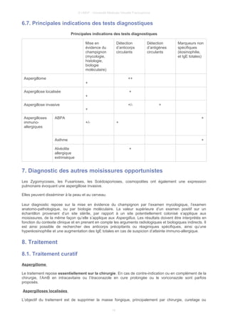 © UMVF - Université Médicale Virtuelle Francophone
6.7. Principales indications des tests diagnostiques
Principales indications des tests diagnostiques
Mise en
évidence du
champignon
(mycologie,
histologie,
biologie
moléculaire)
Détection
d’anticorps
circulants
Détection
d’antigènes
circulants
Marqueurs non
spécifiques
(éosinophilie,
et IgE totales)
Aspergillome
+
++
Aspergillose localisée
+
+
Aspergillose invasive
+
+/- +
Aspergilloses
immuno-
allergiques
ABPA
+/- +
+
Asthme +
Alvéolite
allergique
extrinsèque
+
7. Diagnostic des autres moisissures opportunistes
Les Zygomycoses, les Fusarioses, les Scédosporioses, cosmopolites ont également une expression
pulmonaire évoquant une aspergillose invasive.
Elles peuvent disséminer à la peau et au cerveau.
Leur diagnostic repose sur la mise en évidence du champignon par l’examen mycologique, l’examen
anatomo-pathologique, ou par biologie moléculaire. La valeur supérieure d’un examen positif sur un
échantillon provenant d’un site stérile, par rapport à un site potentiellement colonisé s’applique aux
moisissures, de la même façon qu’elle s’applique aux Aspergillus. Les résultats doivent être interprétés en
fonction du contexte clinique et en prenant en compte les arguments radiologiques et biologiques indirects. Il
est ainsi possible de rechercher des anticorps précipitants ou réaginiques spécifiques, ainsi qu’une
hyperéosinophilie et une augmentation des IgE totales en cas de suspicion d’atteinte immuno-allergique.
8. Traitement
8.1. Traitement curatif
Aspergillome
Le traitement repose essentiellement sur la chirurgie. En cas de contre-indication ou en complément de la
chirurgie, l’AmB en intracavitaire ou l’itraconazole en cure prolongée ou le voriconazole sont parfois
proposés.
Aspergilloses localisées
L’objectif du traitement est de supprimer la masse fongique, principalement par chirurgie, curetage ou
16
 