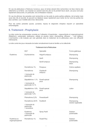 © UMVF - Université Médicale Virtuelle Francophone
En cas de pédiculose à Pediculus humanus, poux et lentes doivent être recherchés à la face interne des
vêtements ou la literie. Les insectes se cachent dans les plis où ils pondent leurs œufs. Les poux sont plus
rapidement découverts, en particulier, lors d’infestation massive.
En cas de pthirose, les parasites sont recherchés sur les poils du pubis parfois axillaires, de la barbe mais
aussi des cils et sourcils; ils peuvent se déplacer assez rapidement pour tenter de fuir vers les parties les
plus cachées. Leur mobilité aide à leur découverte.
Pour les autres parasites (puces, punaises, tiques) le diagnostic d'espèce requiert un spécialiste
entomologiste.
6. Traitement - Prophylaxie
La lutte contre les ectoparasites consiste en l’utilisation d’insecticides : organochlorés et organophosphoré
(Malathion), carbamates, etofenprox, utilisés en poudre, lotion, shampooing, diffuseur … (voir tableau).
L’ivermectine a été évaluée par voie générale dans le traitement de la pédiculose avec une efficacité
intéressante.
La lutte contre les poux nécessite de traiter simultanément toute la famille ou la collectivité.
Traitement de la Pédiculose
DCI* Spécialité Forme galénique
Pyréthrine D-phénothrine Hégor® antipoux Shampooing
Itax® Shampooing
Item® antipoux Shampooing,
lotion
Perméthrine 1% Parapoux Crème capillaire
Perméthrine
+ butoxyde de
pipéronyle
Charlieu®
antipoux
Shampooing
Dépalléthrine 1,1%
+ butoxyde de
pipéronyle 4,4 %
Para® spécial
poux
Shampooing
Dépalléthrine 1,8%
+ butoxyde de
pipéronyle 7,2%
Para® spécial
poux
Lotion
Phénothrine 0,2% Parasidose® Shampooing
Perméthrine 25/75
+ butoxyde de
pipéronyle
+ enoxolone
Pyréflor® Shampooing,
solution applicable
Pyréthrine
+ butoxyde de
pipéronyle
Spray Pax® Solution
pulvérisable
Pyréthrine et
organophosphoré
Perméthrine 1% Para® Plus Solution
pulvérisable
10
 